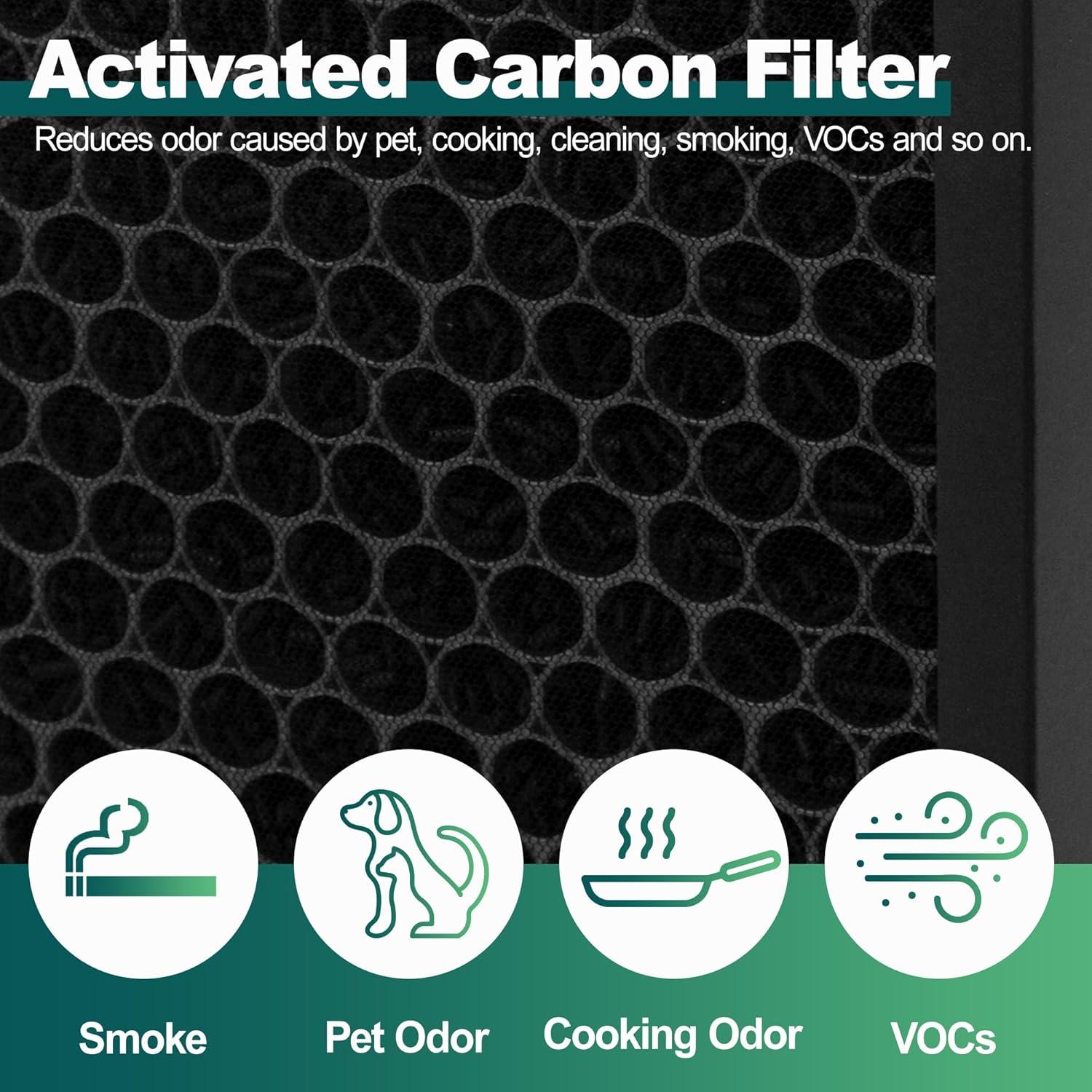 PuroAir 400 Replacement Filter - HEPA Air Filter for PuroAir 400 Air Purifier (2 Pack)