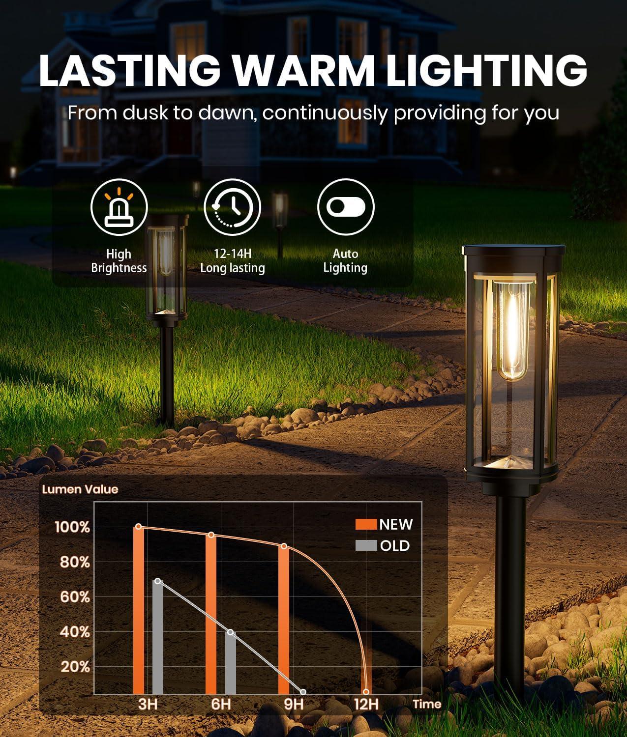 LETMY Solar Powered Integrated LED Pathway Light Pack (Set of 6)