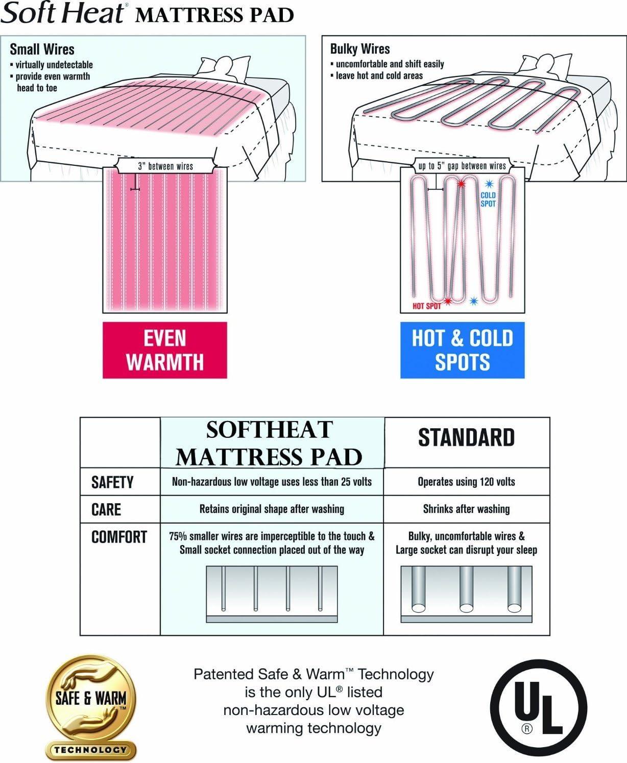 Twin Gray Microfleece Electric Heated Blanket with Analog Control