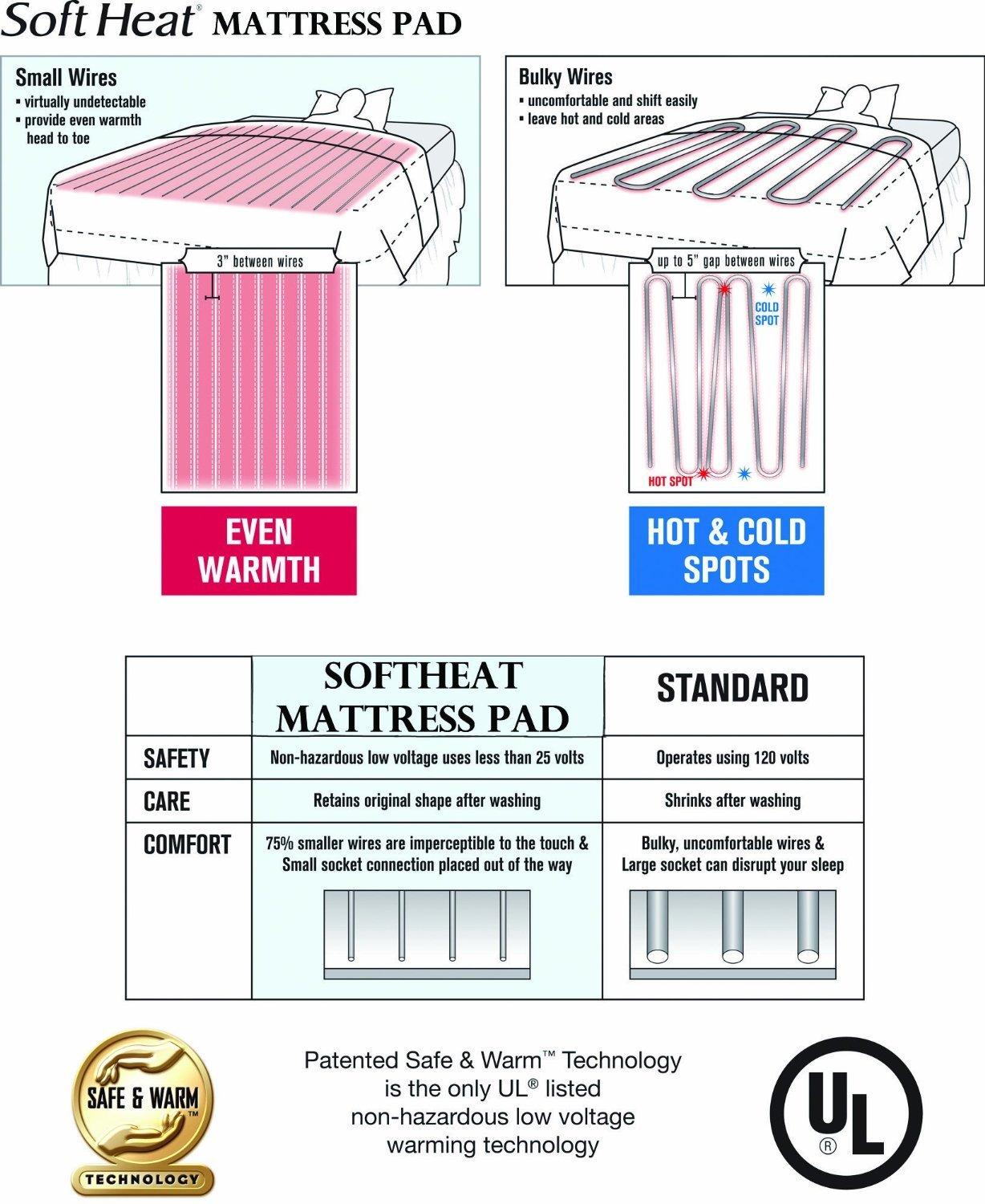 Swift Home Softheat Polyester Microfleece Low-Voltage Heated Electric Blanket