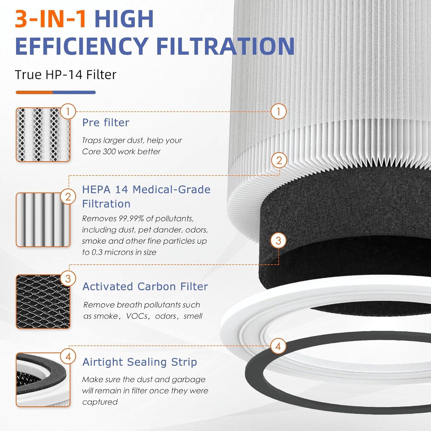 PuroAir 240 Replacement Filter - HEPA Air Filter for PuroAir 240 Air Purifier (4 pack)