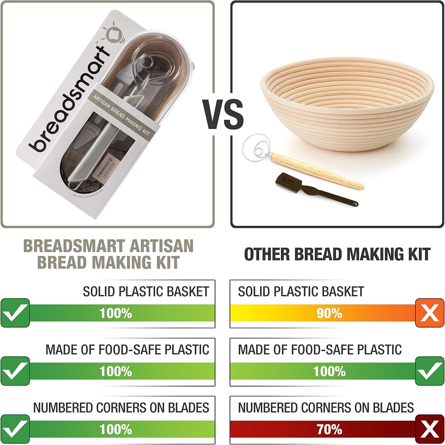 Breadsmart Artisan Bread Making Kit - 5 PC Baking Supplies Set - Lame, Scraper, Whisk, Proofing Basket & Cotton Liner - Gray