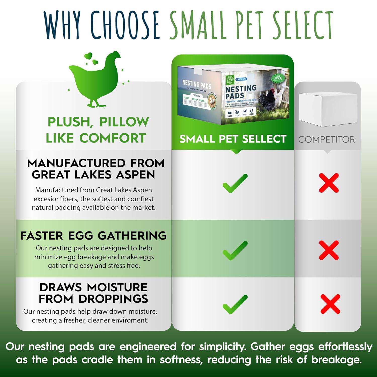 Small Pet Select - Chicken Nesting Pads (12-Pack), 13x13, for Hens, Fits Most Nesting Boxes, Chicken Coop Nest Liners