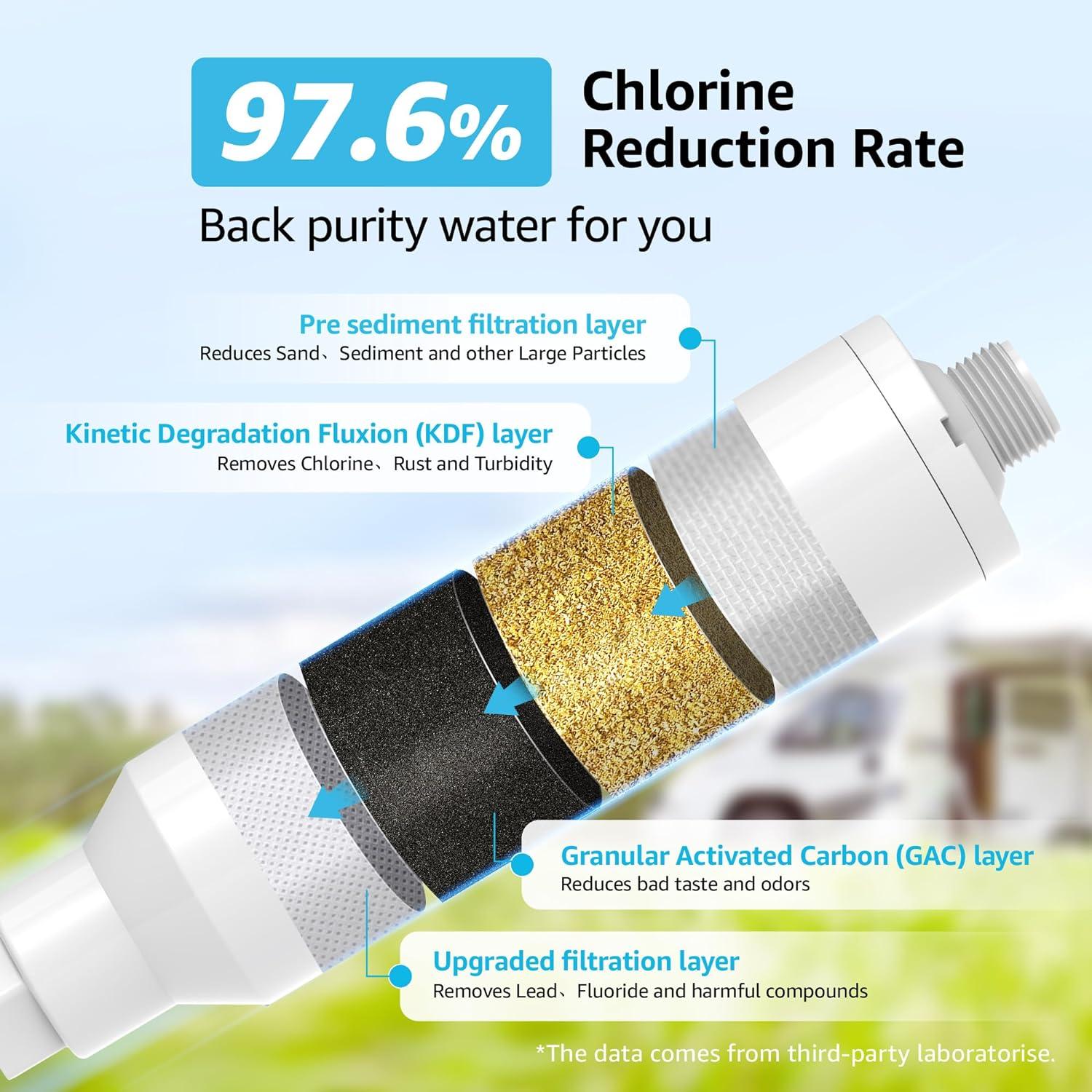 2 PACK, AQUA CREST RV Inline Water Filter with Hose Protector, NSF Certified, Greatly Reduces Chlorine, Bad Taste, Odor in Drinking Water, KDF Filter for RVs and Marines (Packaging May Vary)