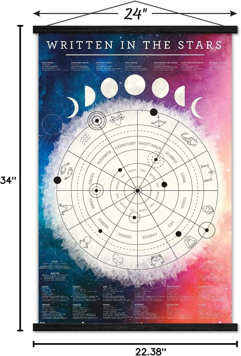 Astrological Chart Wall Poster with Magnetic Frame, 22.375" x 34"