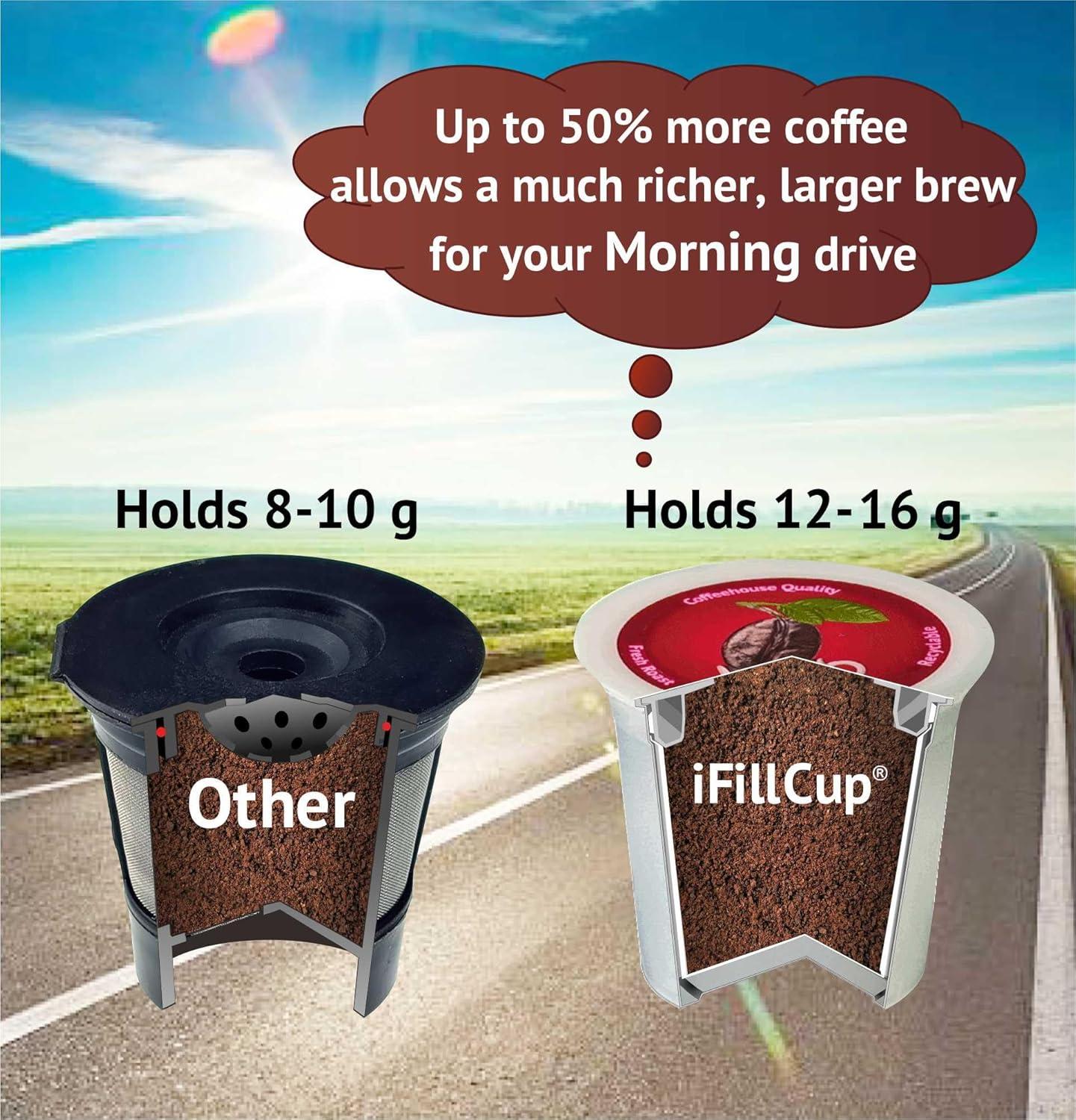 iFillCup Pods – 42 pack Fillable and Reusable Pods for use in Keurig brewers. Zero sediment Gold Medal Champion coffee quality. Universally compatible in single and multi-needle brewers. | Red