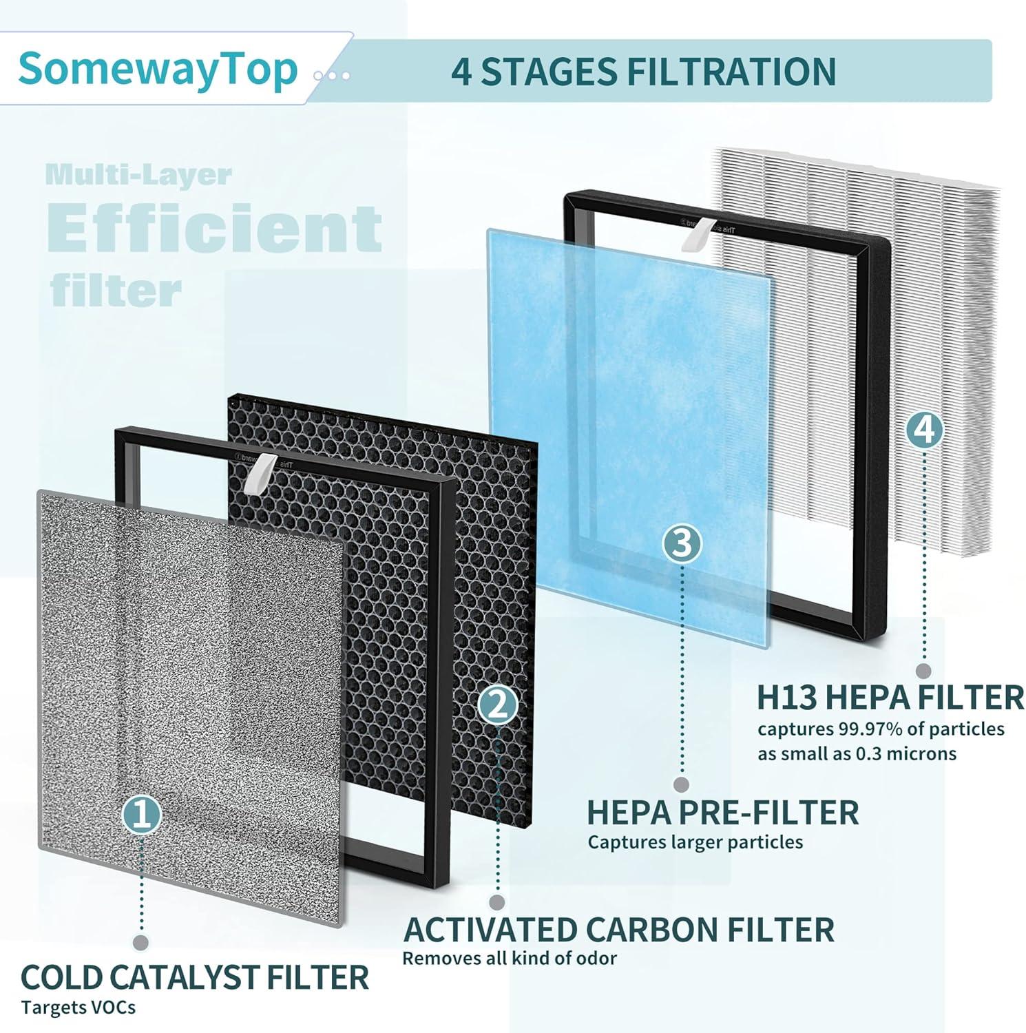 2pcs HSP001 Air Purifier HEPA Filter for HSP001 Smart Purifiers H13 True HEPA Filters Replacements