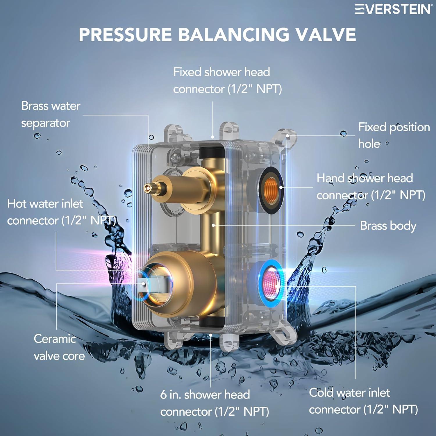 DualJetSpa Pressure-Balanced Shower System, Dual Wall Mount Showerheads with Slide Bar Handheld Spray