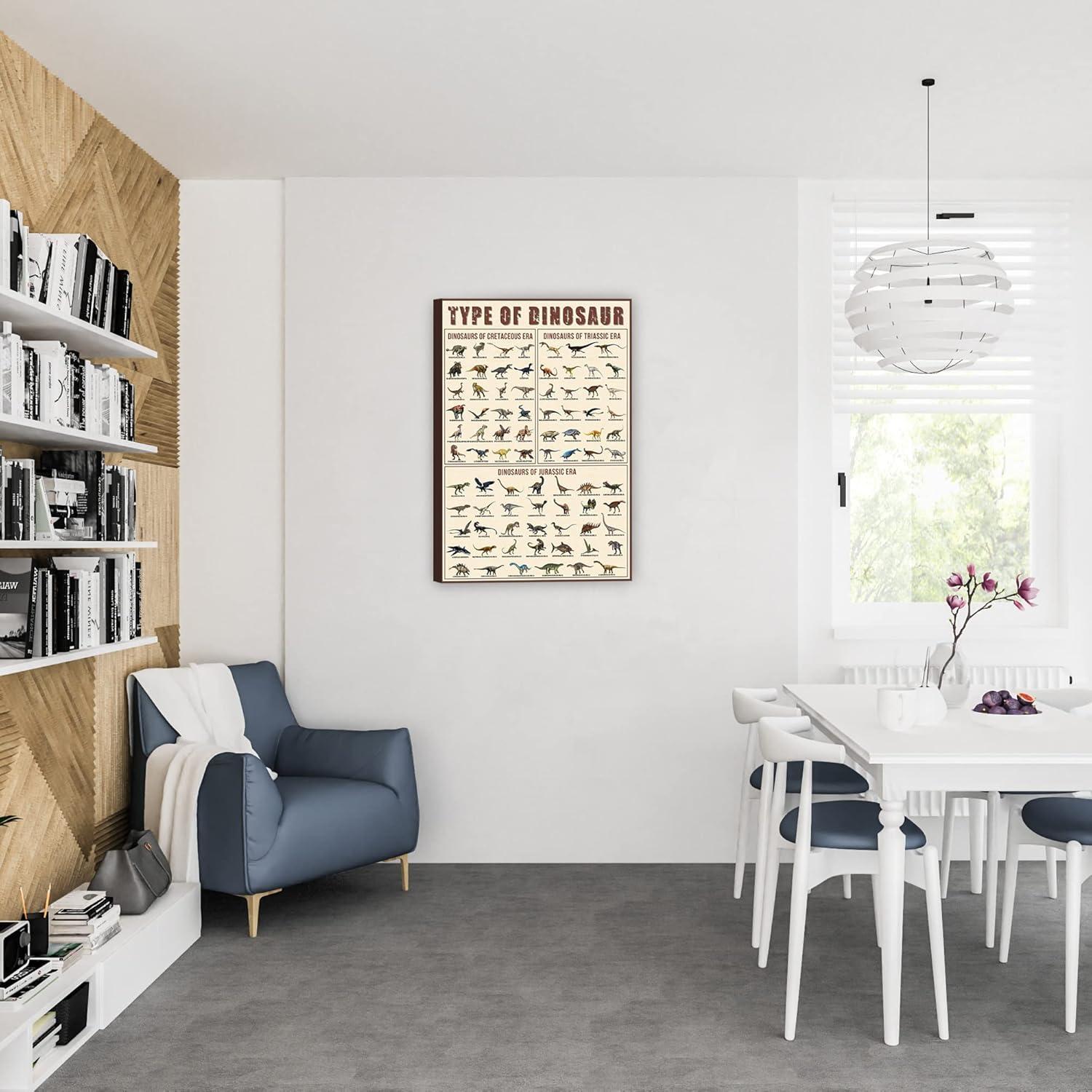 Educational Dinosaur Poster for Kids - 18x12 inches