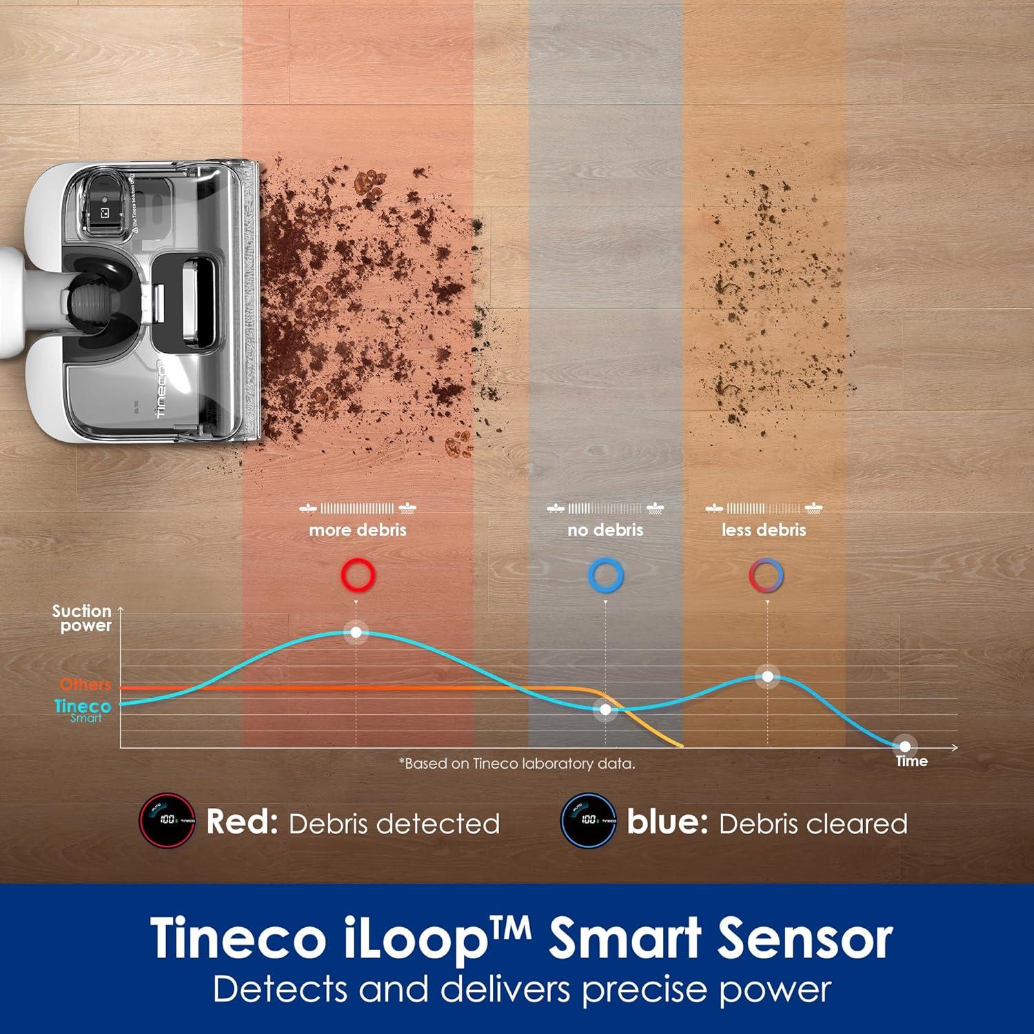 Tineco FloorWasher Flashdry Cordless Mop & Vacuum Cleaner - 6 Series
