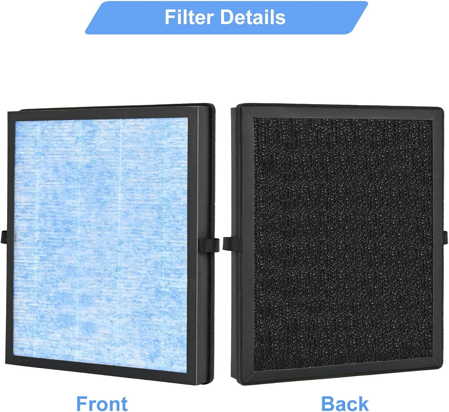 3-Stage H13 True HEPA Replacement Filters Compatible with Aroeve MK04 Air Filter MG04JH