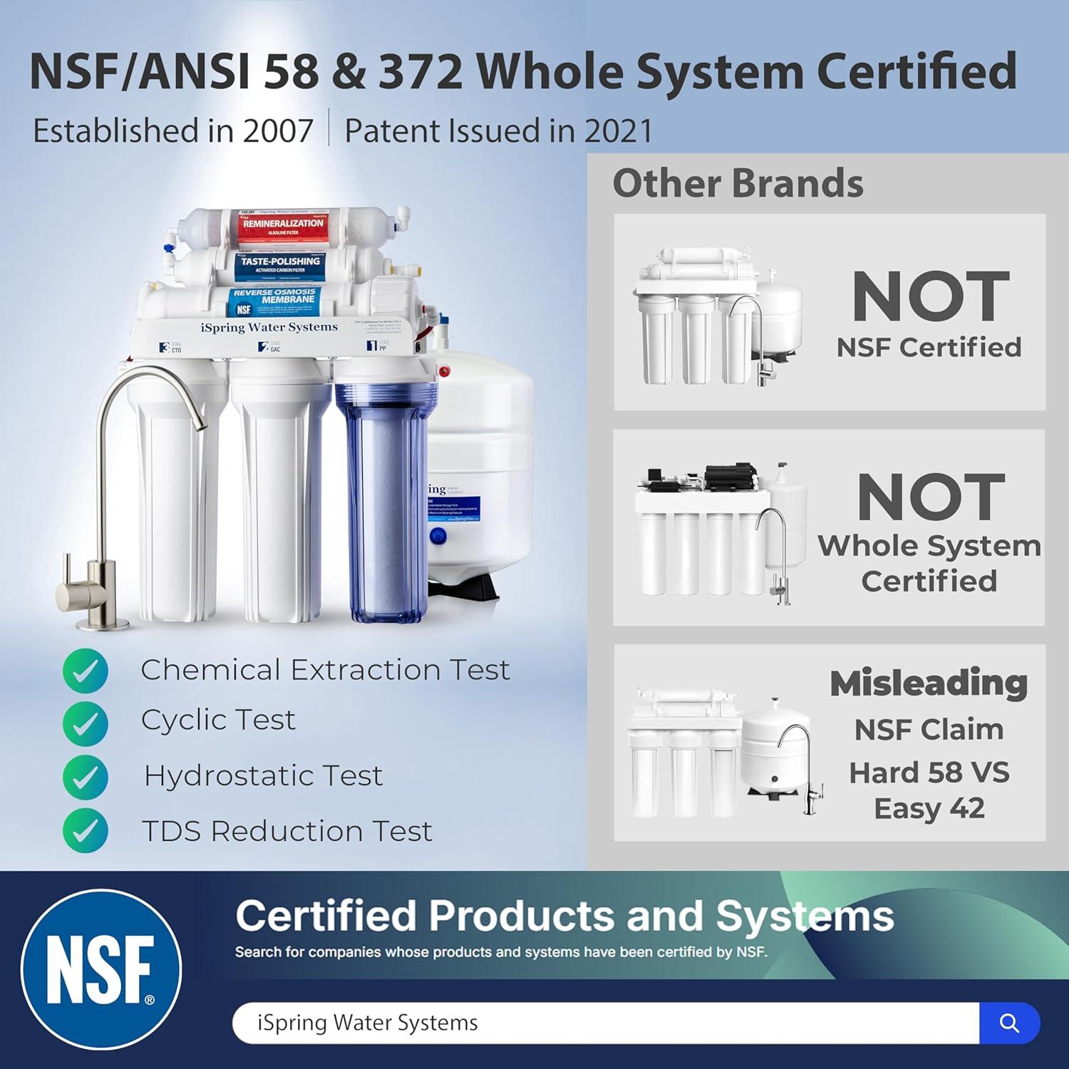 iSpring NSF Certified Drinking Water pH Alkaline Remineralization Filtration System