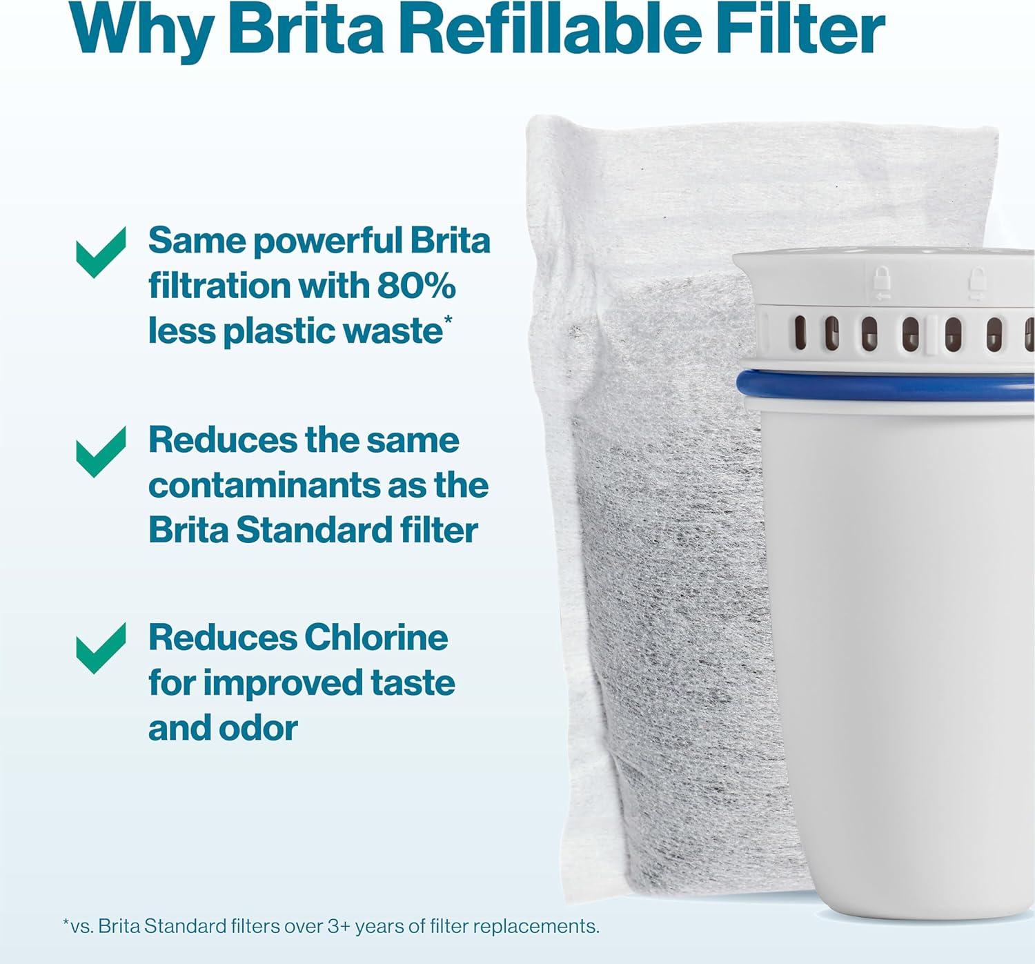Brita Refillable Filter Starter Kit 3pk: Replacement Water Filters for Pitchers & Dispensers, Filters Chlorine