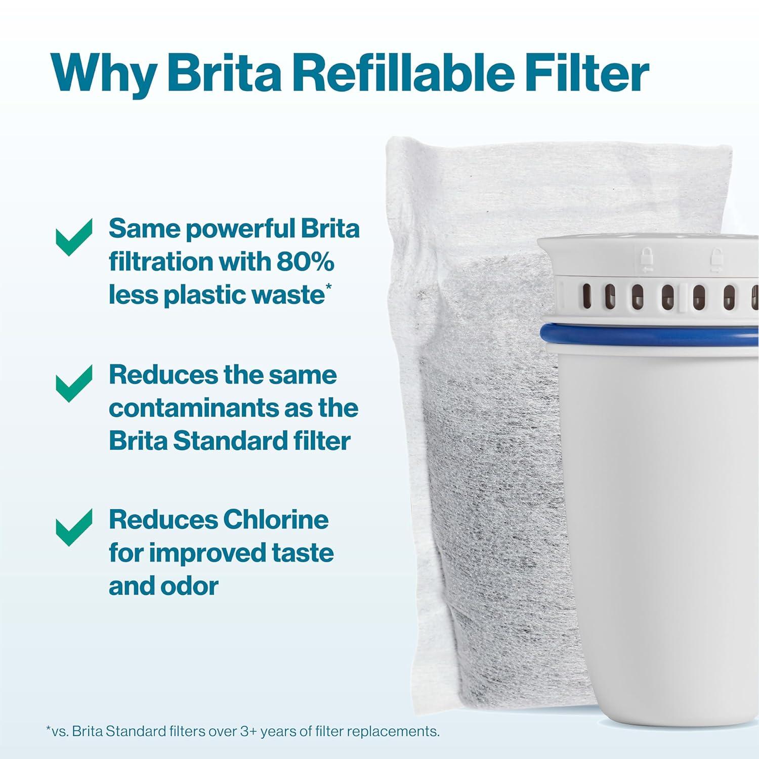 Brita Refillable Filter Starter Kit 3pk: Replacement Water Filters for Pitchers & Dispensers, Filters Chlorine