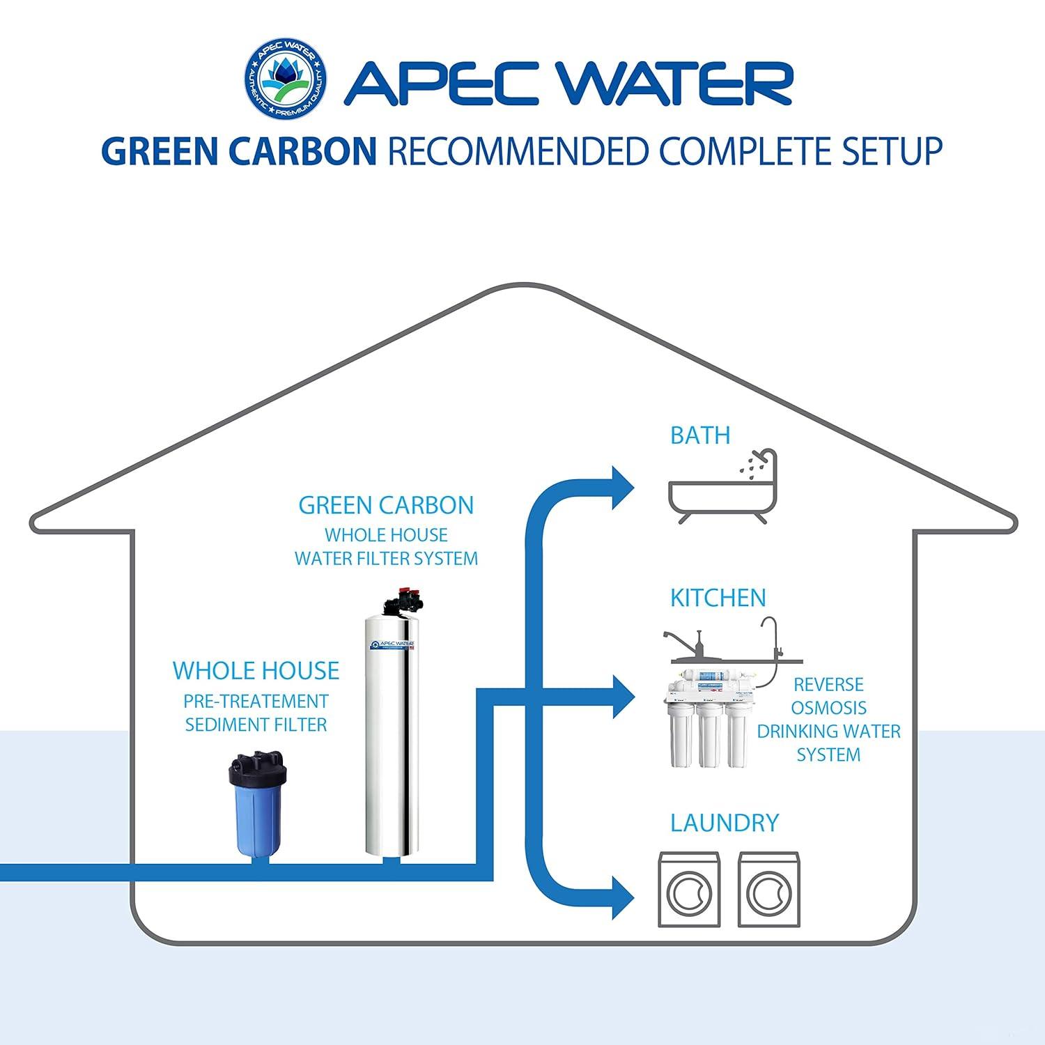 APEC WATER Filtration System GREEN-CARBON-10