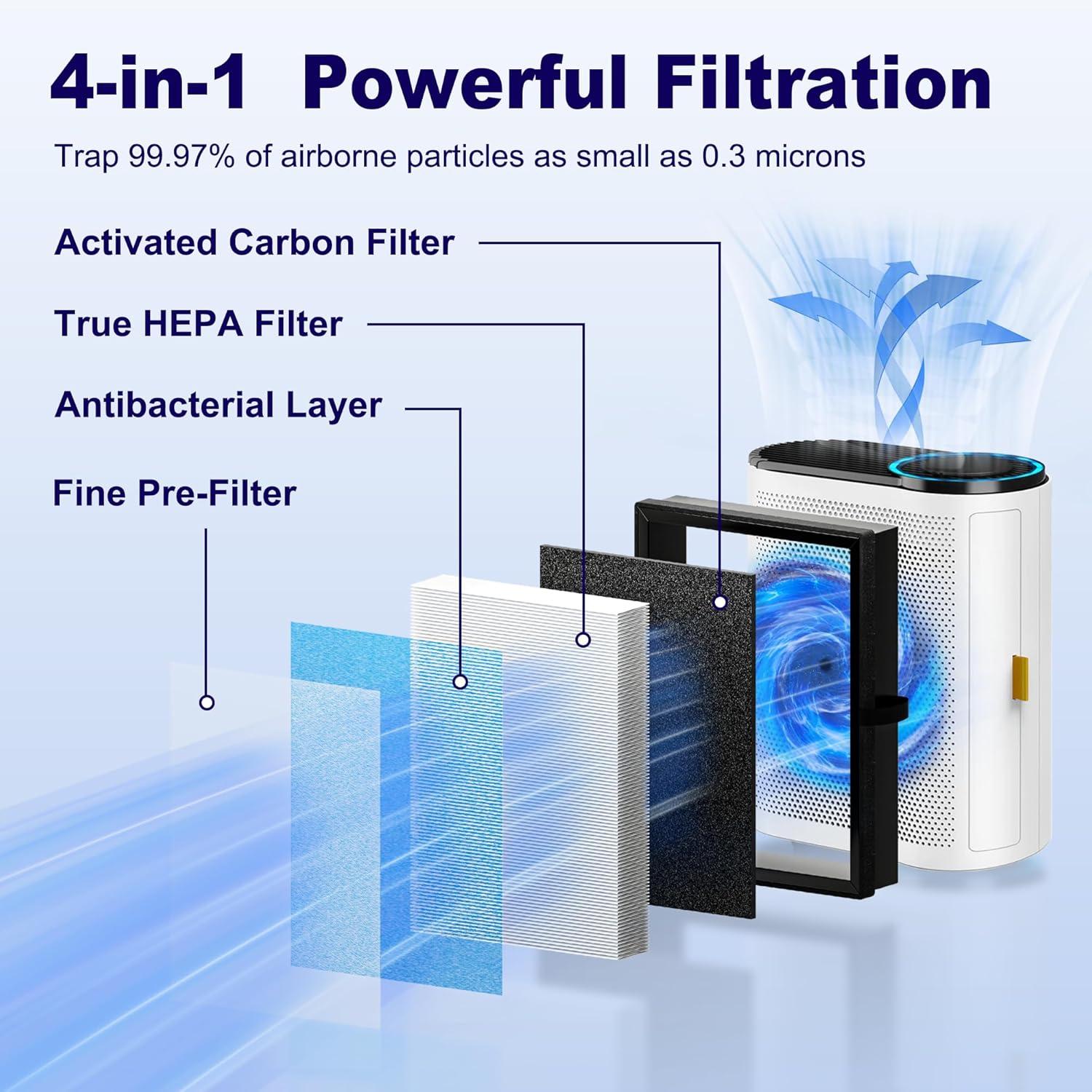 Replacement Filter, Air Filter, 3-in-1 Air Filters