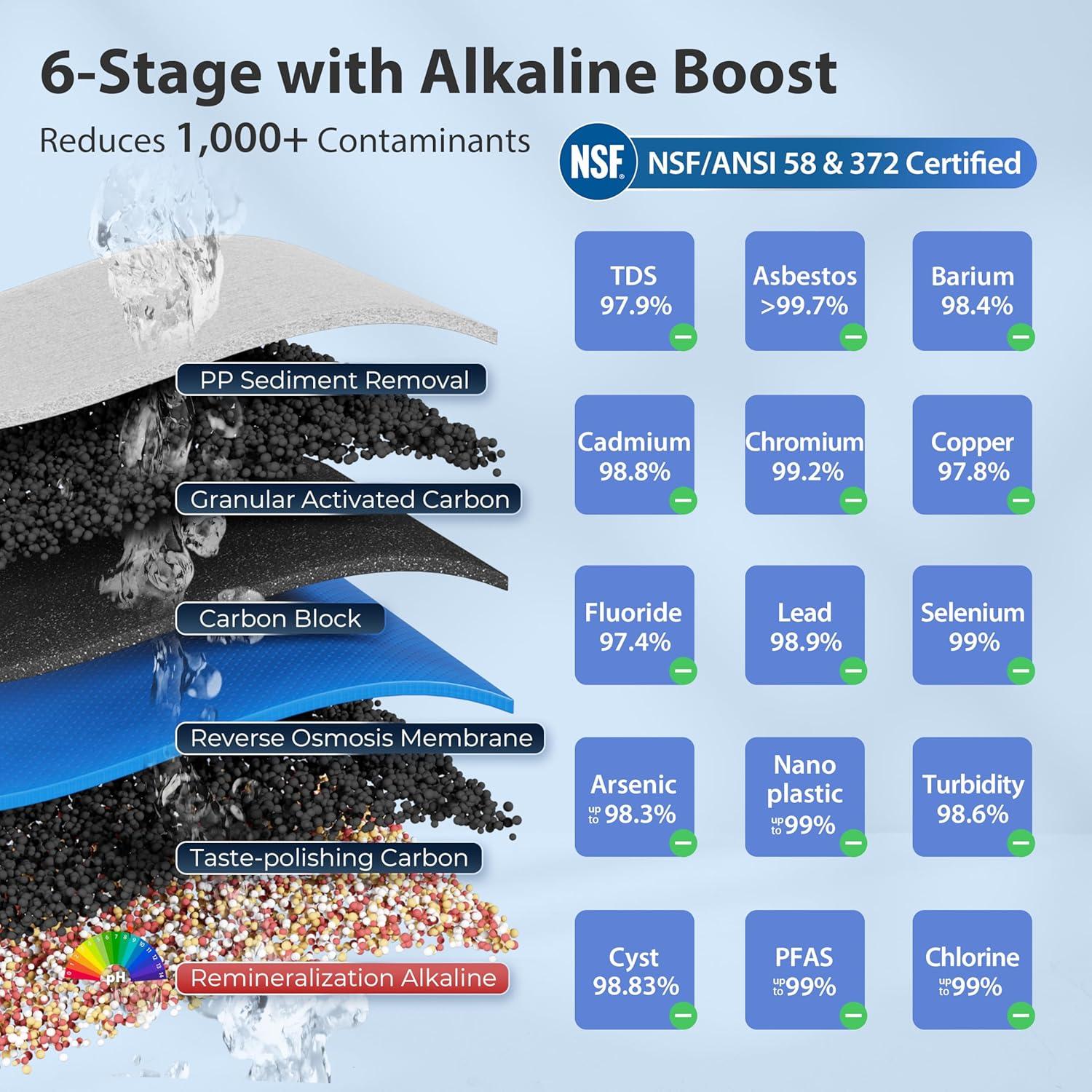 iSpring NSF Certified Drinking Water pH Alkaline Remineralization Filtration System