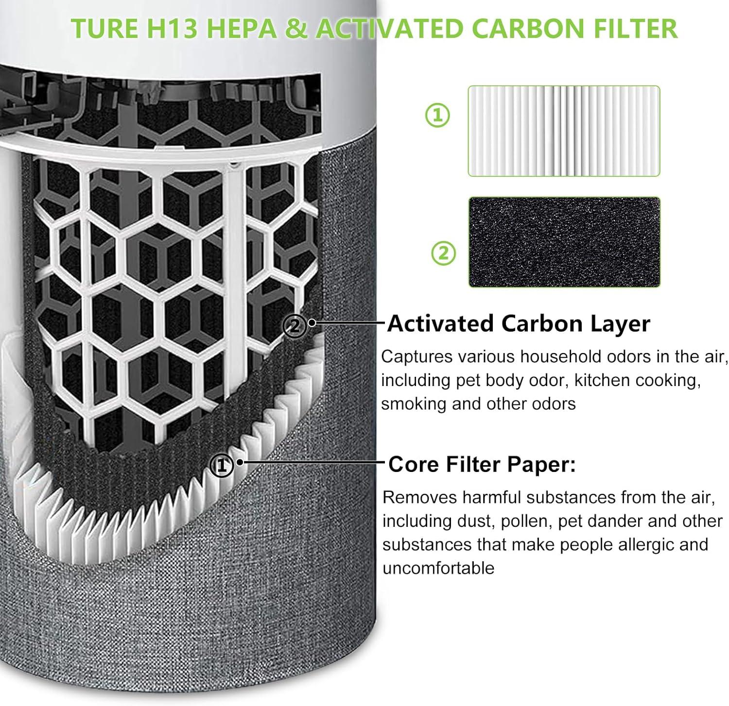 2 Pack Blue Pure 511 Filter Replacement Compatible With Blueair Blue Pure 511 Air Cleaner. Fit For Blue Air 511 Filter Replacement. 3-in-1 True HEPA Filter Particle And Activated Carbon Filter.