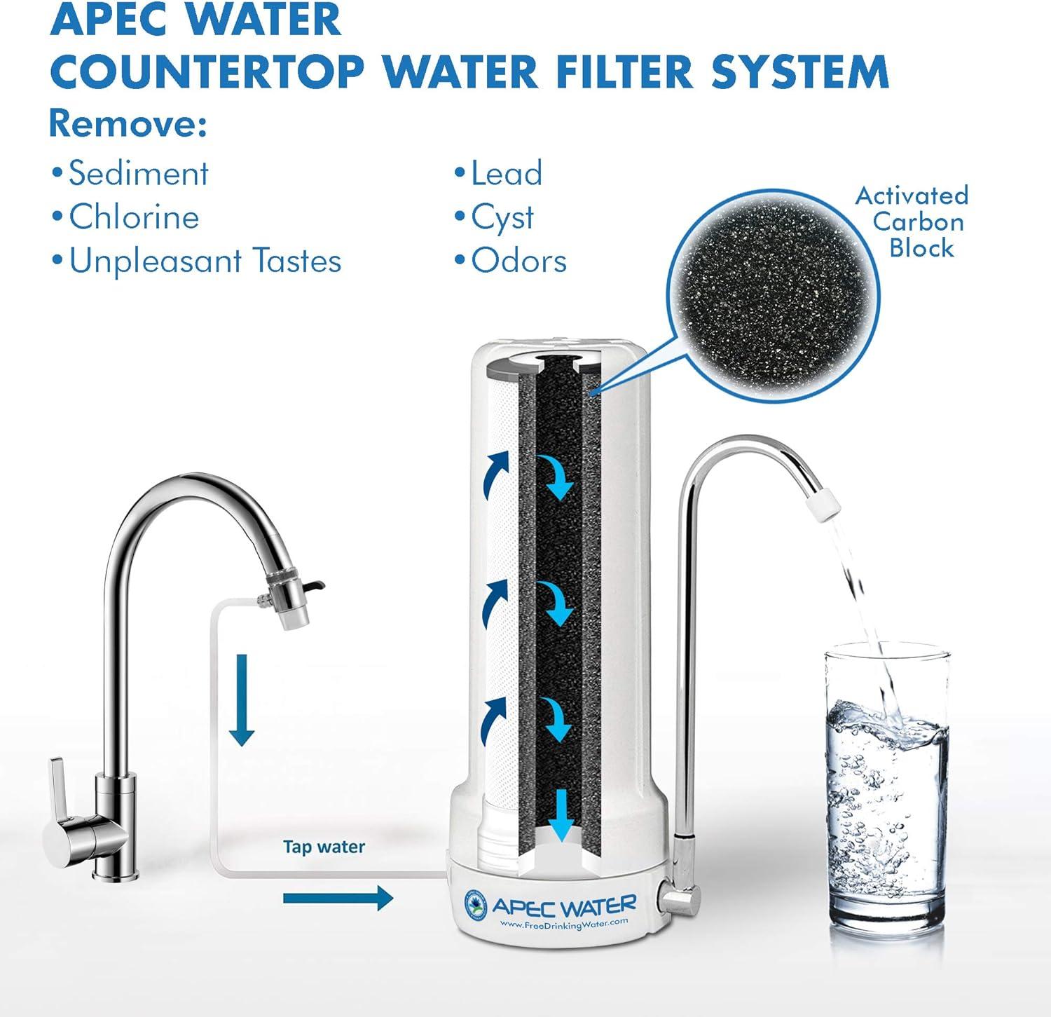 Filtration System