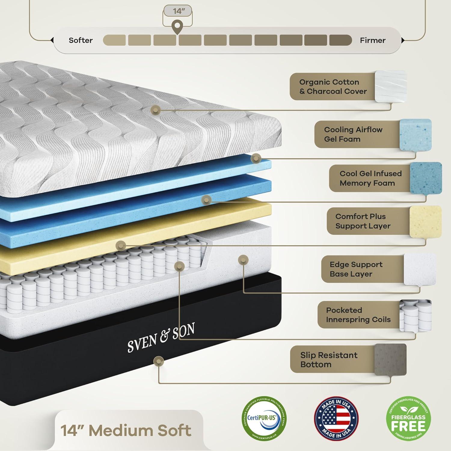 Sven & Son Classic Adjustable Bed Base Frame + 14 in Hybrid Spring Matt Medium Soft, Head and Foot Lift, Massage, USB, Memory, Zero Gravity, Wireless Remote - Split King