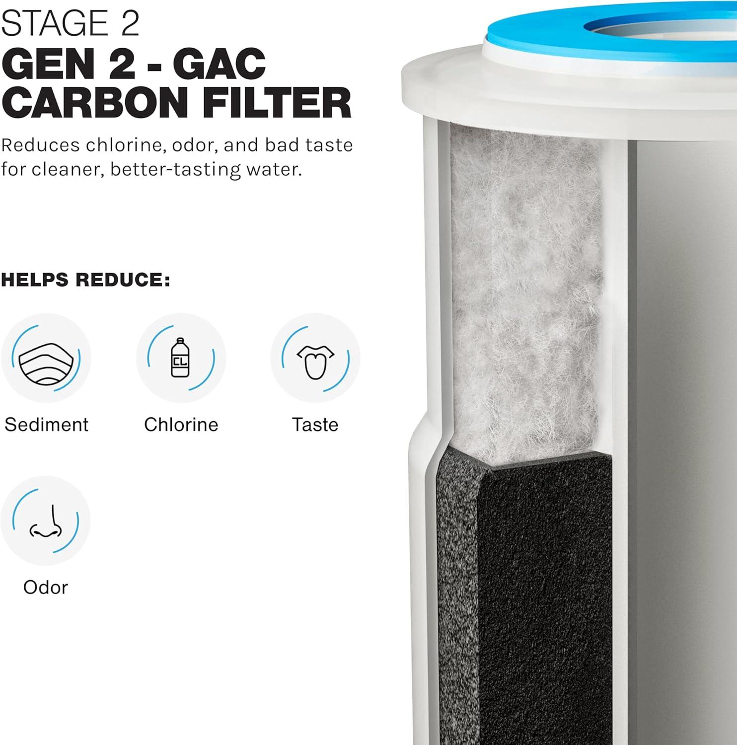 iFilters LWH-D Gen2/Version 2 OEM Replacement Filter Set - Whole House 2 Stage Sediment, Rust & CTO Filters