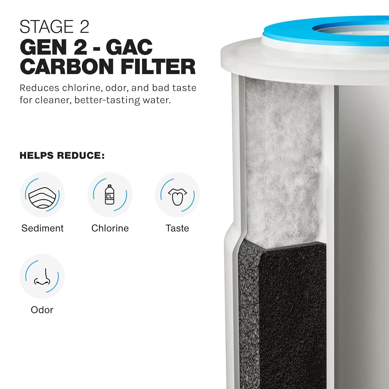 iFilters LWH-D Gen2/Version 2 OEM Replacement Filter Set - Whole House 2 Stage Sediment, Rust & CTO Filters