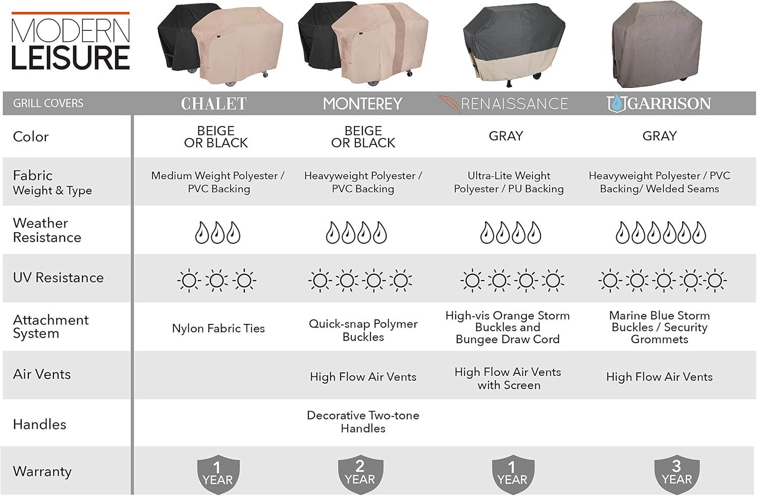 Modern Leisure Monterey 73 in. Outdoor Patio Grill Cover, 73"L x 25"W x 44.5"H, Beige