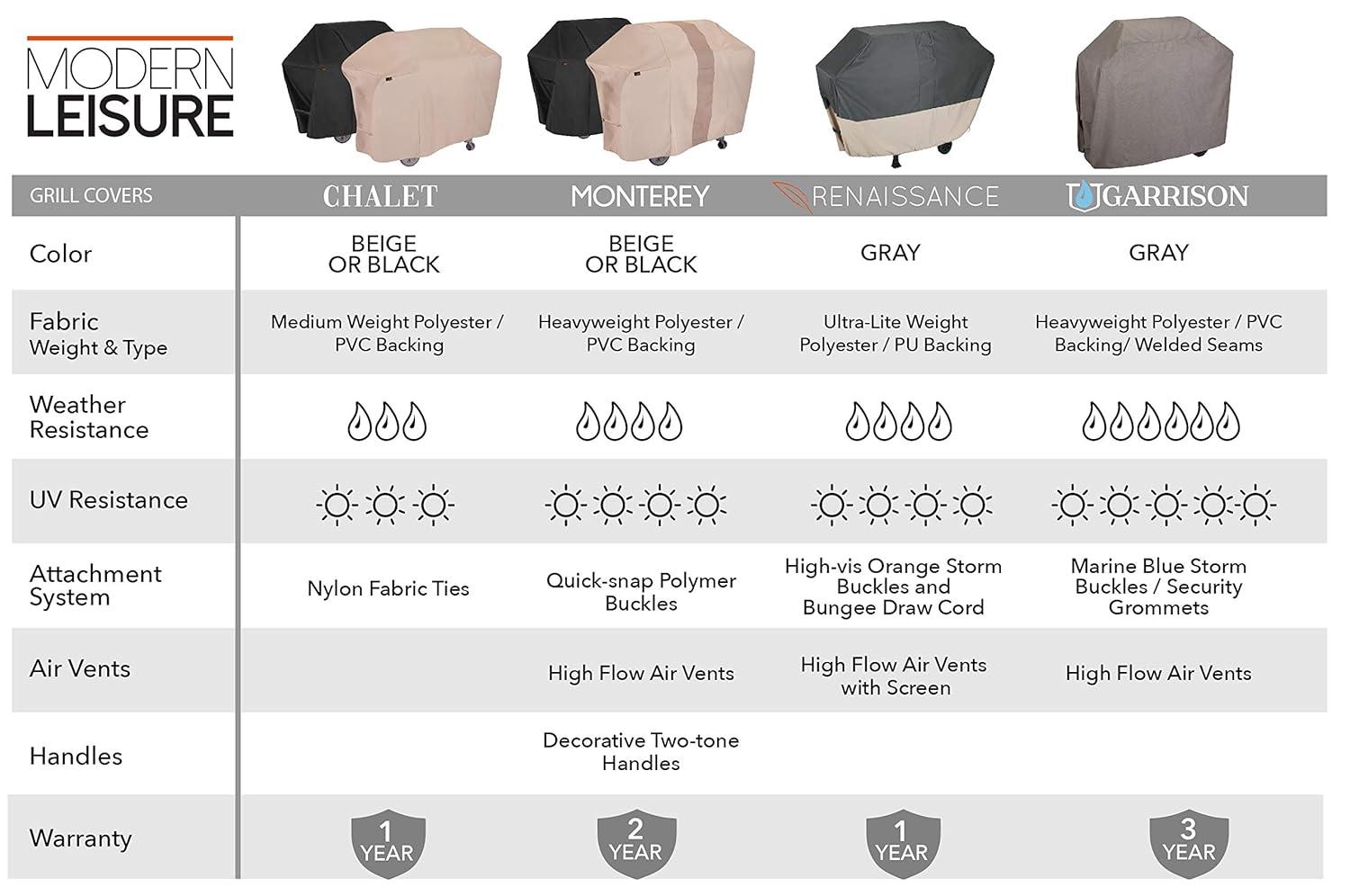 Modern Leisure Monterey 73 in. Outdoor Patio Grill Cover, 73"L x 25"W x 44.5"H, Beige