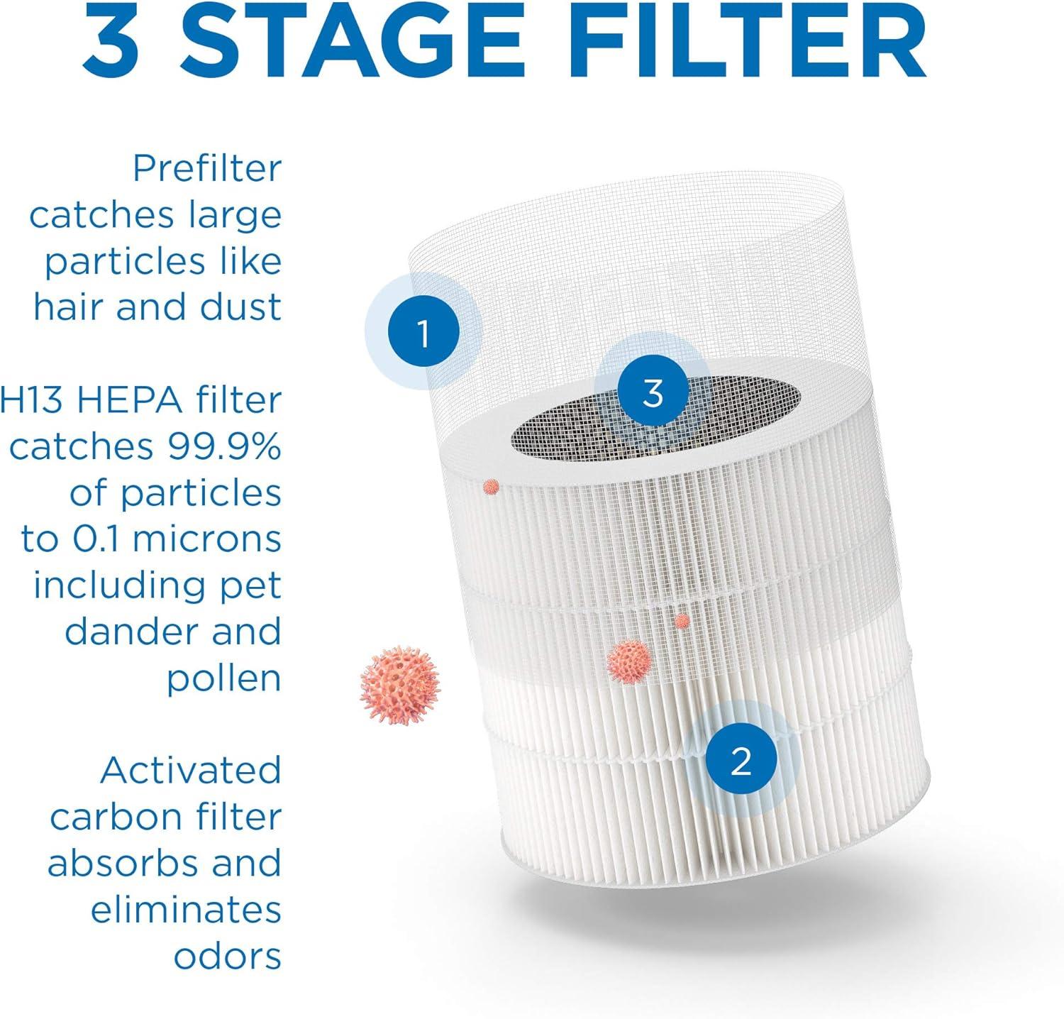 Medify Air MA-14 Replacement Filter - HEPA Air Filter Replacement for Air Purifiers - Air Purifier Filter for Offices & Bedrooms - Three-Layer Filter Aids Against Smoke, Dust, Pollen & More - 2-Pack