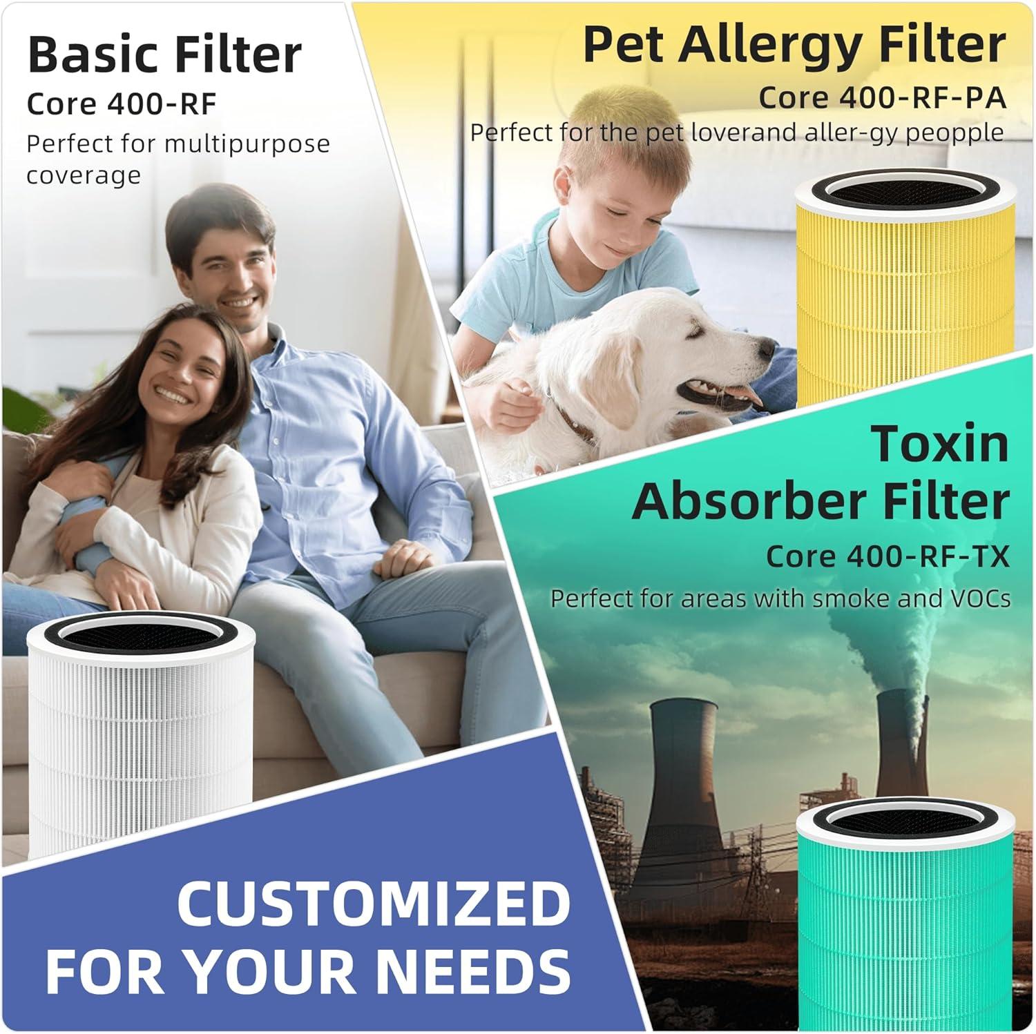 Levoit PlasmaPro 400S Replacement Filter: True HEPA, Captures Odors, Mold, Dust, Pet Dander, Compatible with Levoit Air Purifiers