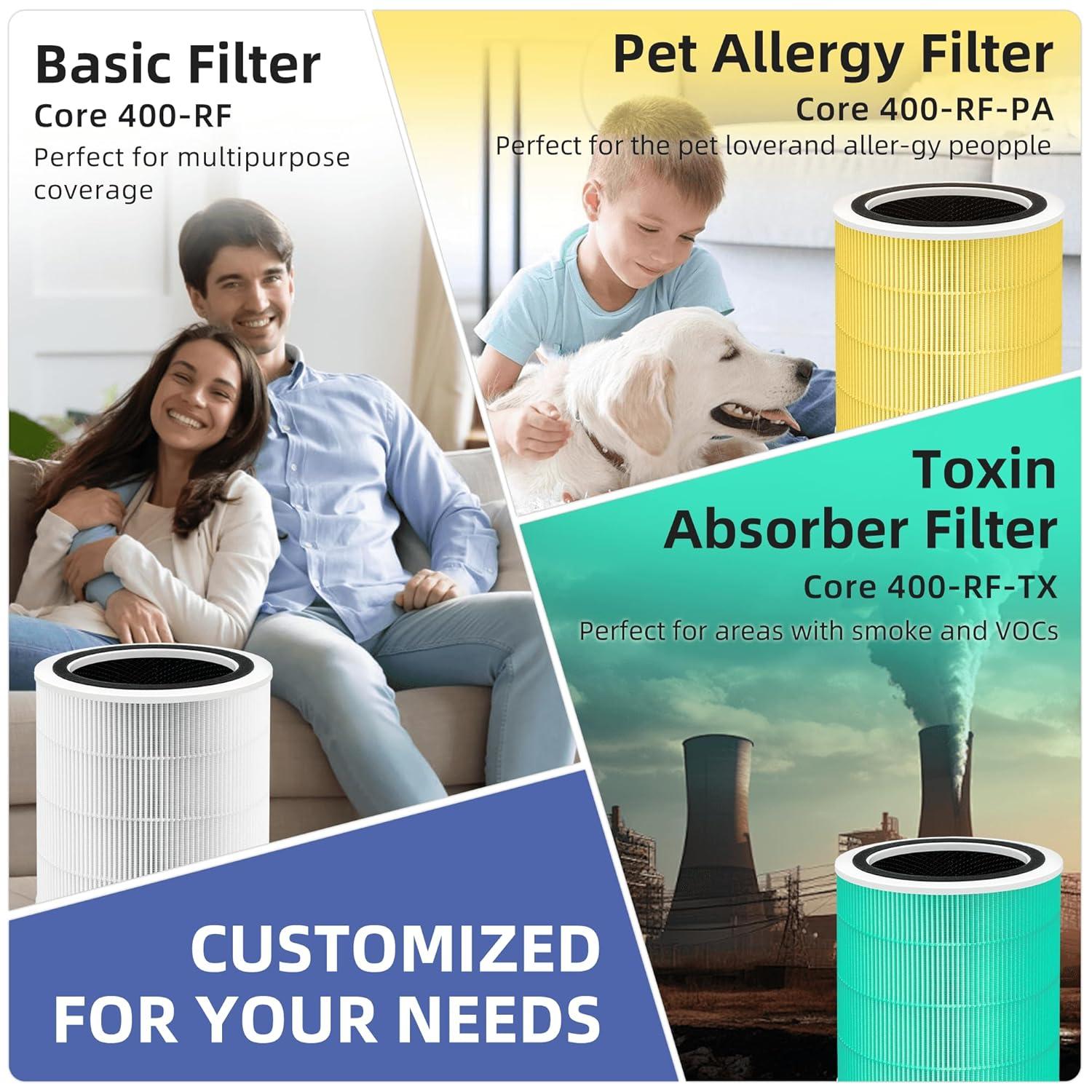 Levoit PlasmaPro 400S Replacement Filter: True HEPA, Captures Odors, Mold, Dust, Pet Dander, Compatible with Levoit Air Purifiers