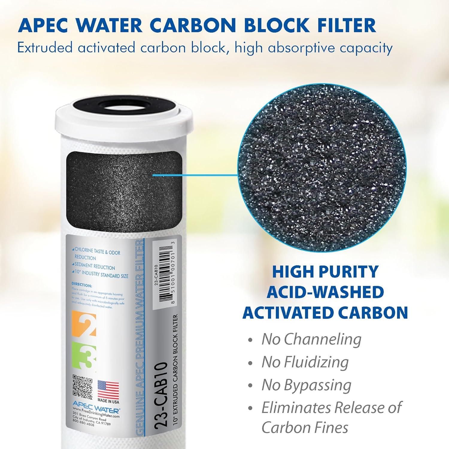 Replacement Filter