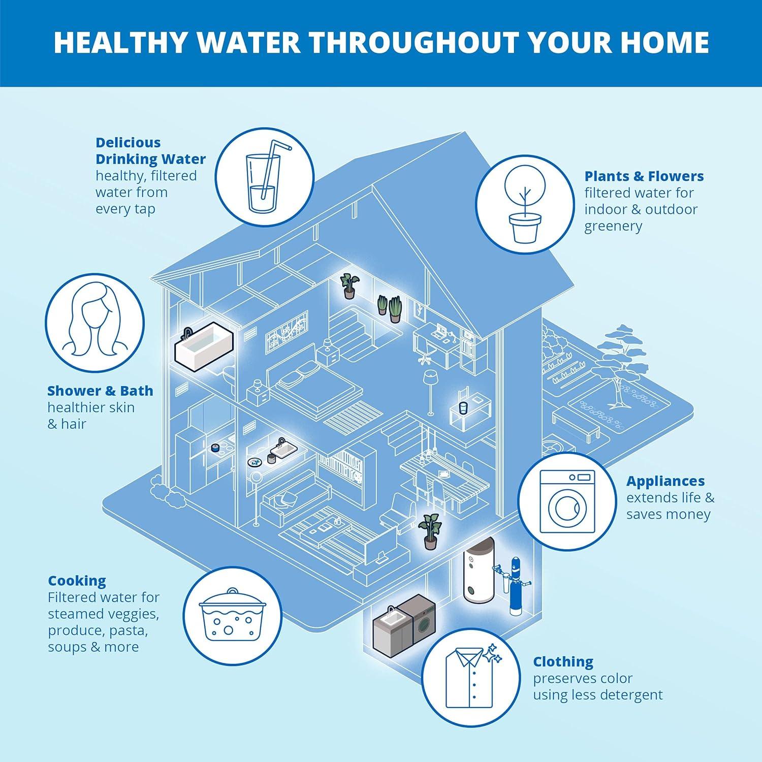 Aquasana Whole House Well Water Filter System - Water Softener Alternative w/ UV Purifier - EQ-WELL-UV-PRO-AST