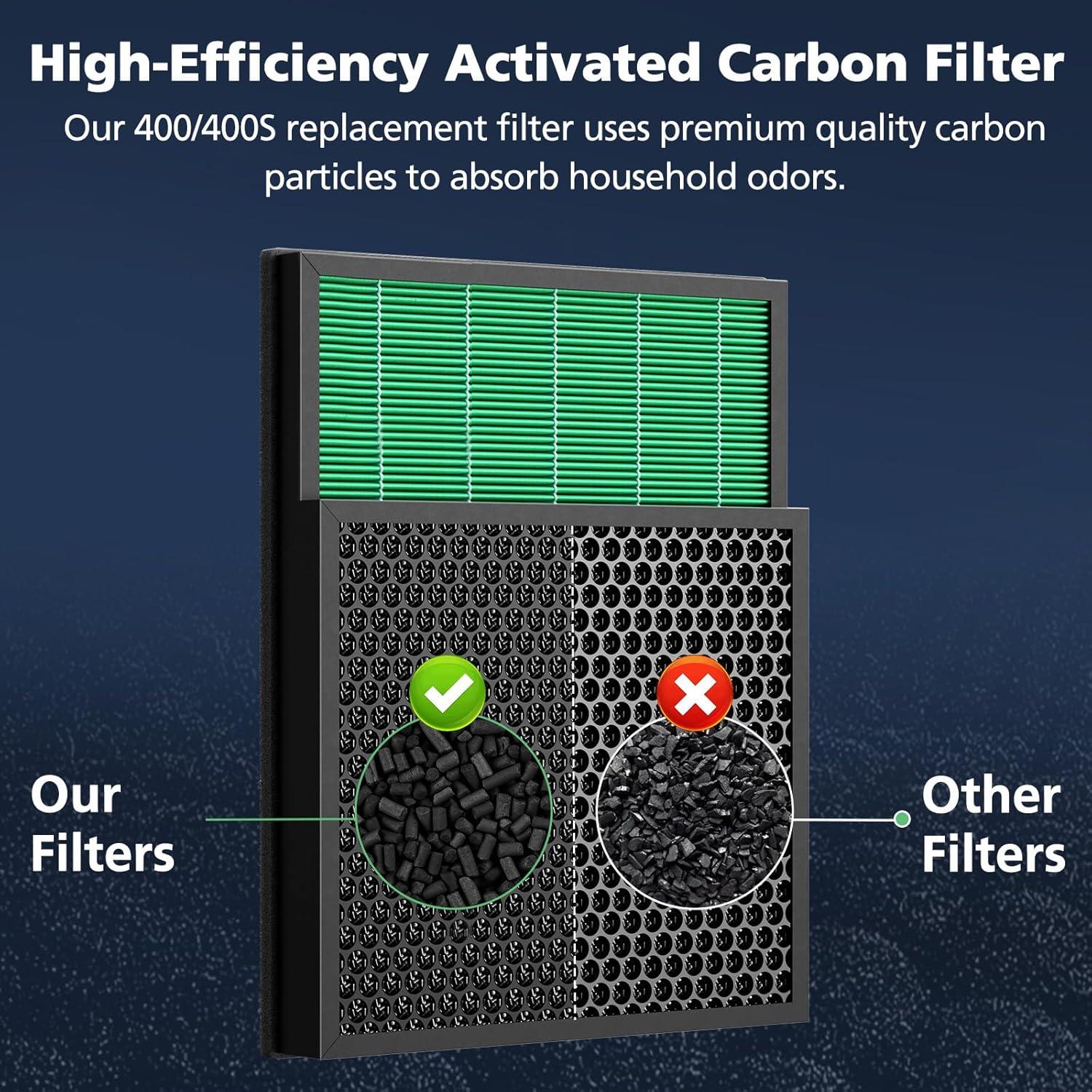 Coway Replacement Max2 Filter Set for Airmega 400 Series: True HEPA, Captures Smoke & Dust, Compatible with Coway Purifiers