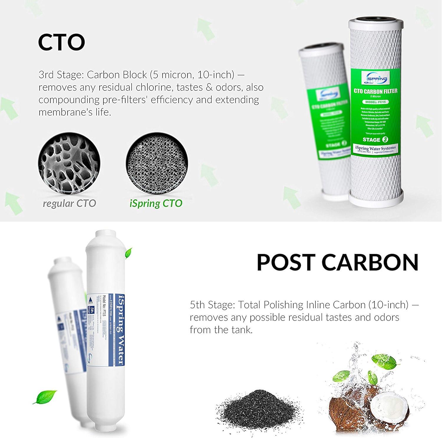 iSpring 10X2.5 Inch Standard Reverse Osmosis Water Filter 1-Year Replacement Cartridges