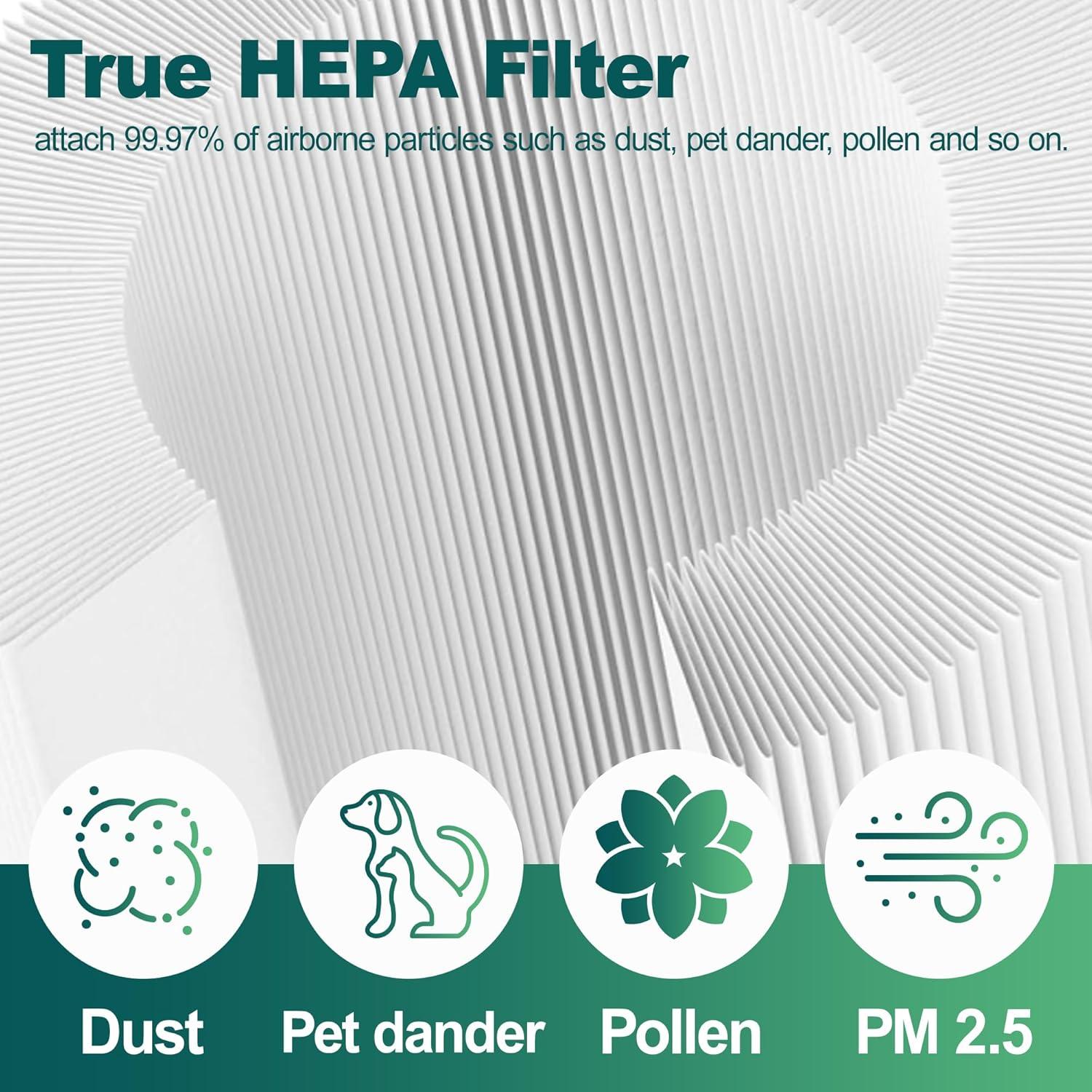 PuroAir 400 Replacement Filter - HEPA Air Filter for PuroAir 400 Air Purifier (2 Pack)
