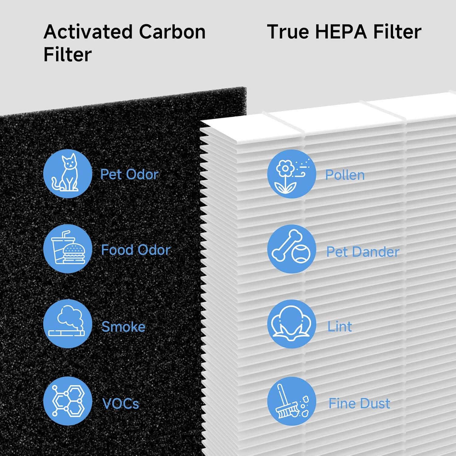 Premium HEPA Replacement Filter Pack for Air Purifiers