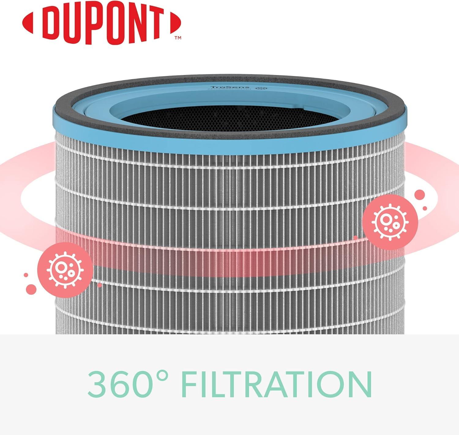 DuPont Allergy & Flu Anti-viral True HEPA Filter for TruSens Large Air Purifier