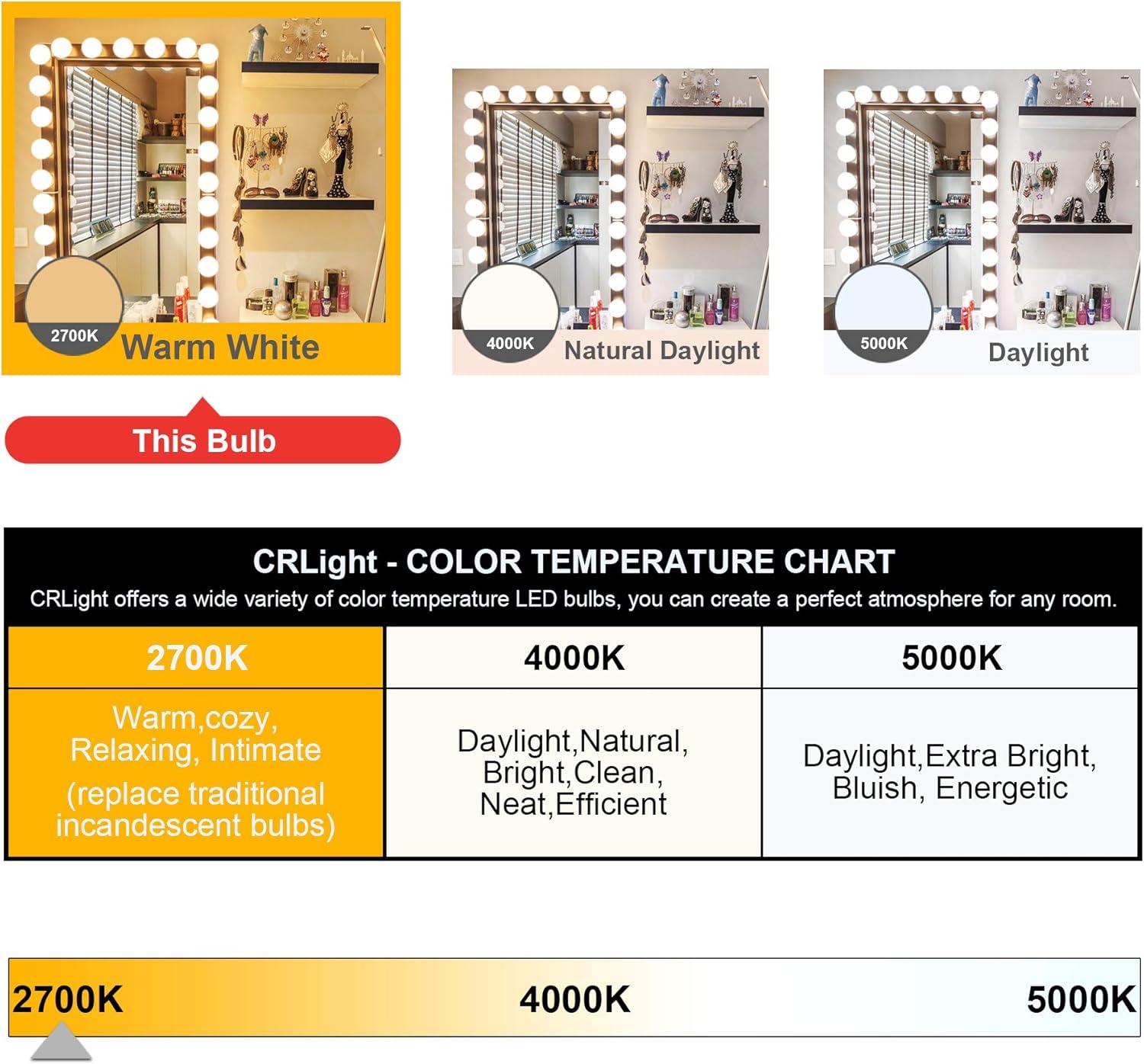 Hansang White G25 LED Globe Light Bulbs, 60W Equivalent