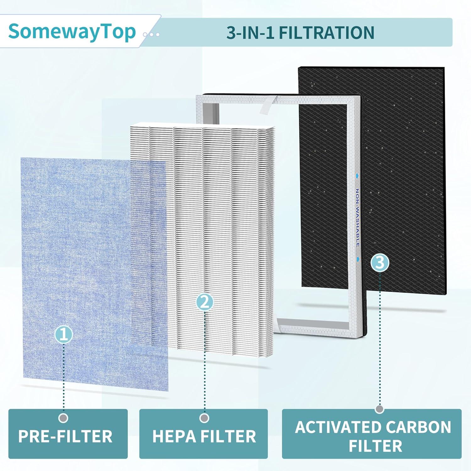 MSA3/MSA3S 3-in-1 H13 True HEPA Air Purifier Filter Replacement, 2 Pack