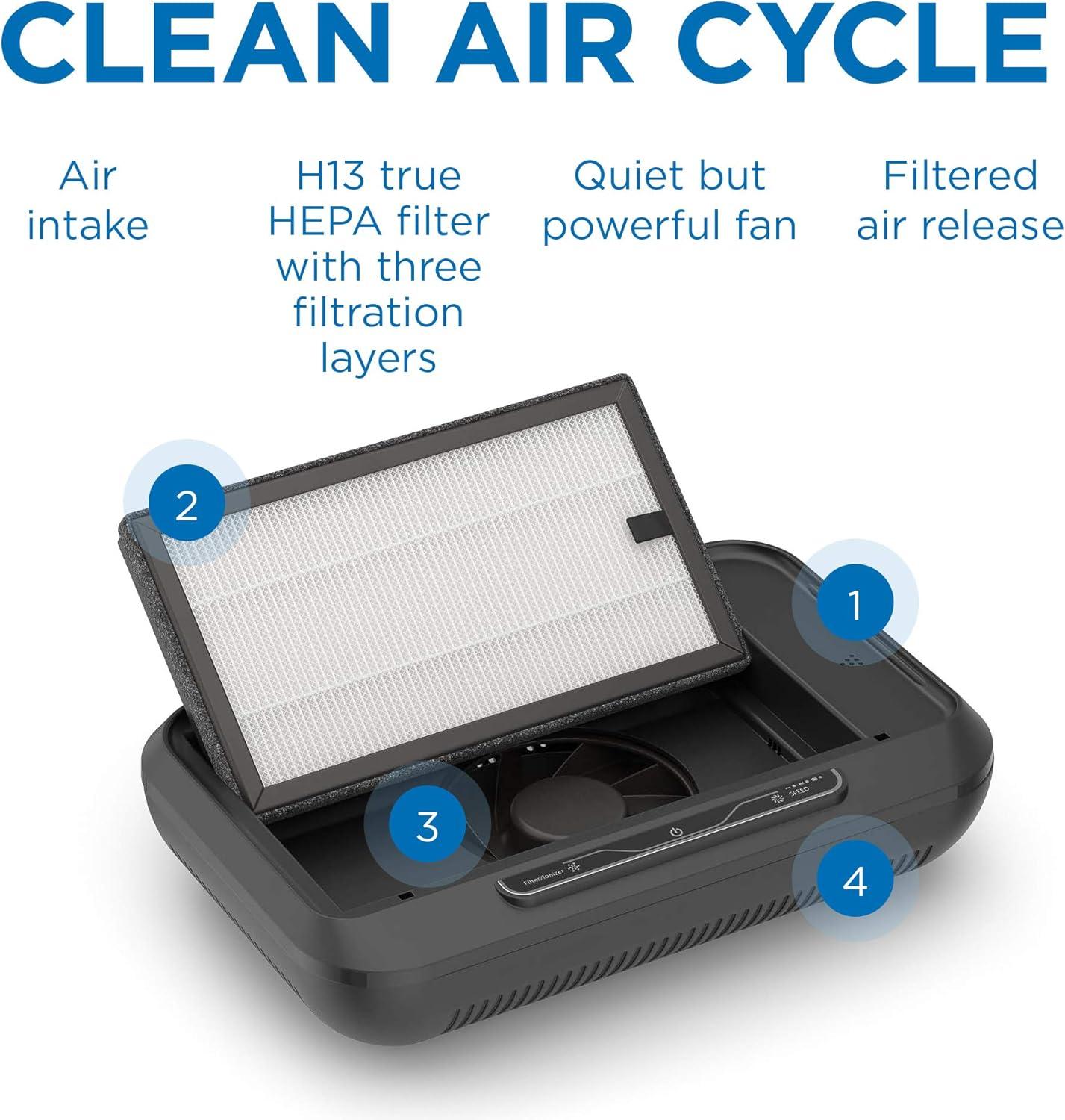 Compact Black Car Air Purifier with HEPA Filter