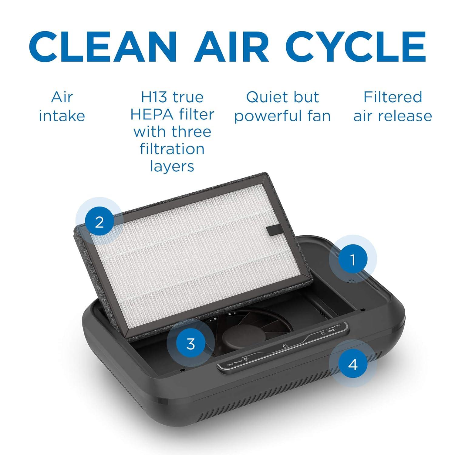 Medify Air MA-CAR Air Purifier with H13 HEPA filter - a higher grade of HEPA Car Purifier | Removal to 0.1 Microns in a Modern Design | Black