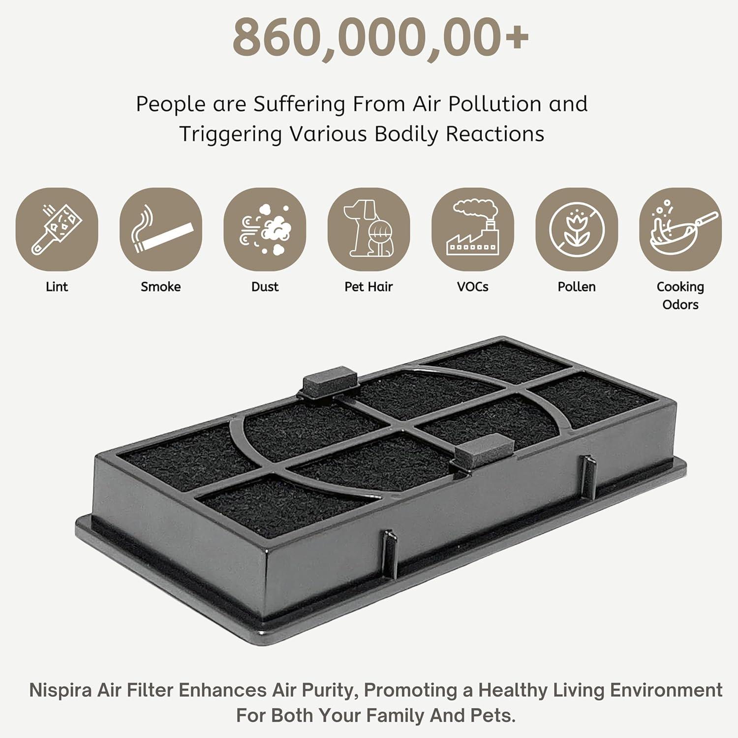 True HEPA Odor Reduction A/D/H Replacement Filters For Air Purifier Compatible with 3M Filtrete FAP-TT-ADH, Holmes HAP9243, HAP9415, HAP9423, Honeywell HPA060(BWM). 1 Pack