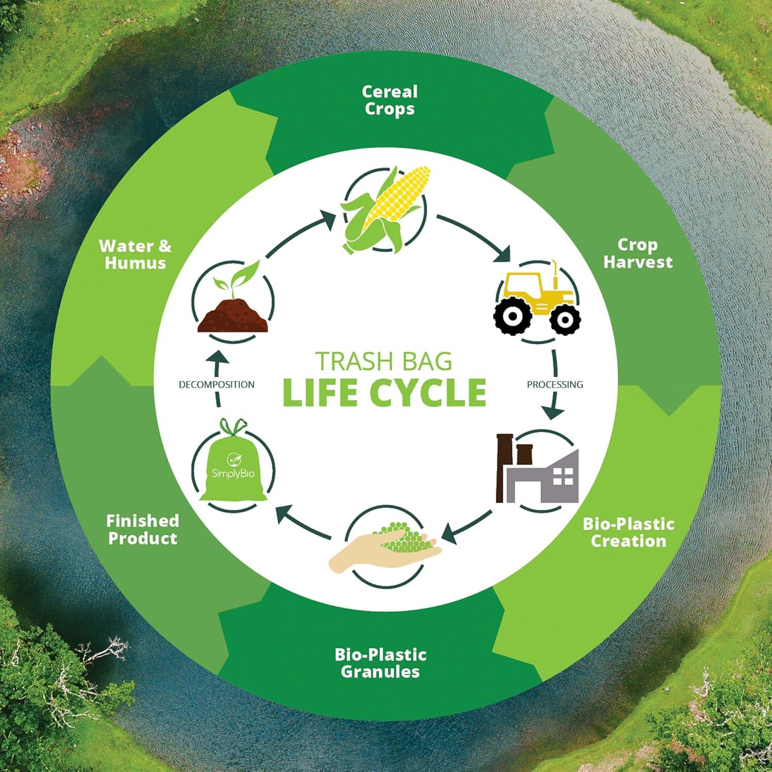 Simply Bio 33 Gallons PLA And PBAT Based Trash Bags - 30 Count