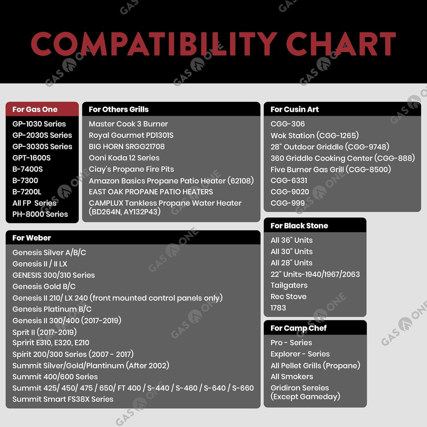 GasOne 3 ft QCC1 Propane Regulator Hose Gas Line Connector
