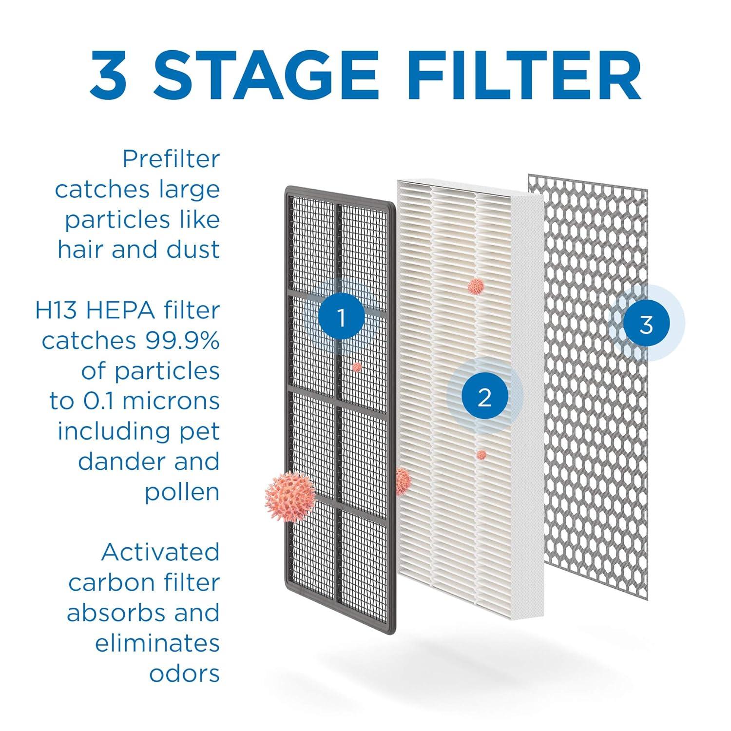 Medify Air MA-CAR Air Purifier with H13 HEPA filter - a higher grade of HEPA Car Purifier | Removal to 0.1 Microns in a Modern Design | Black