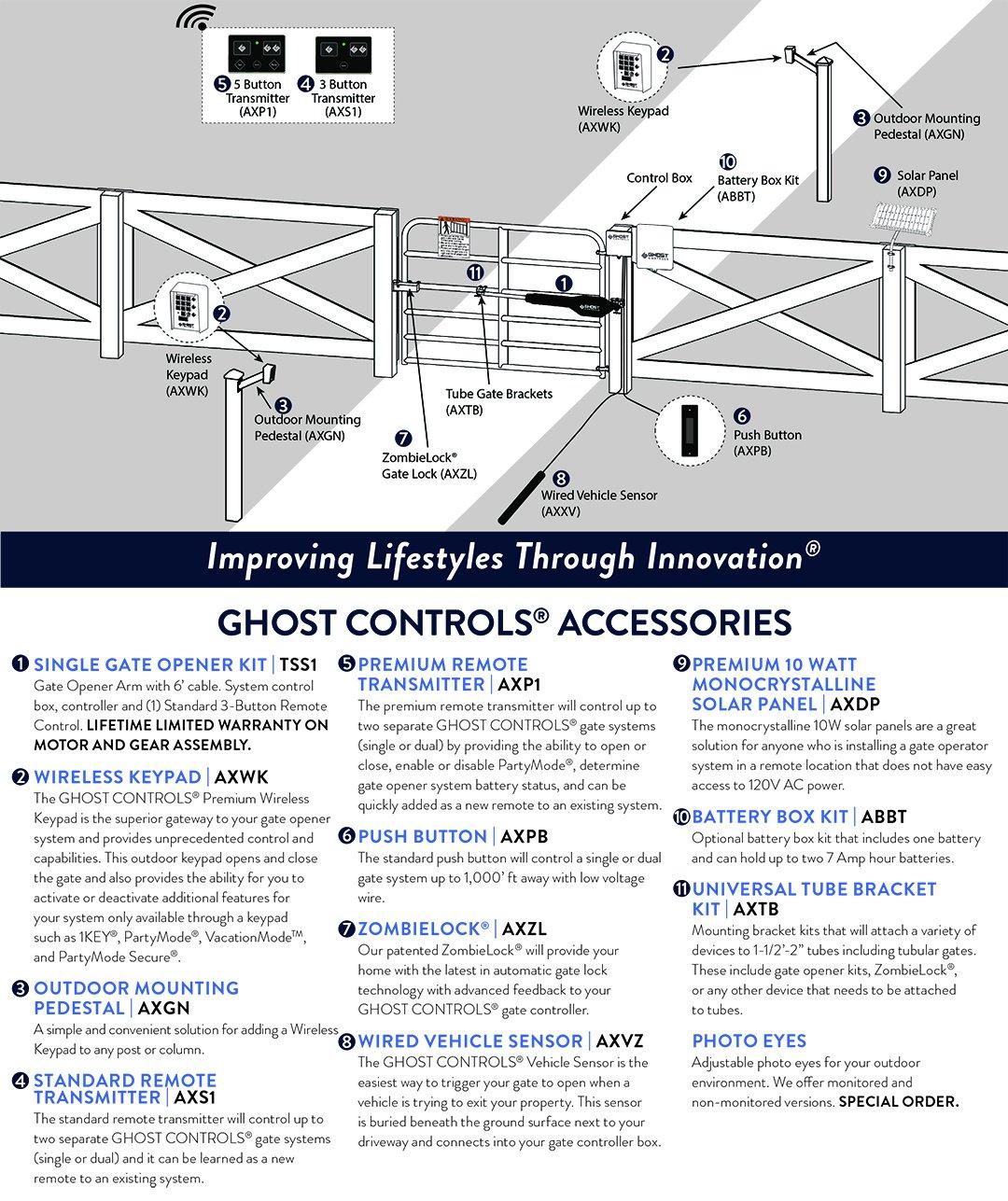 Ghost Controls AXTB Tube Gate Bracket