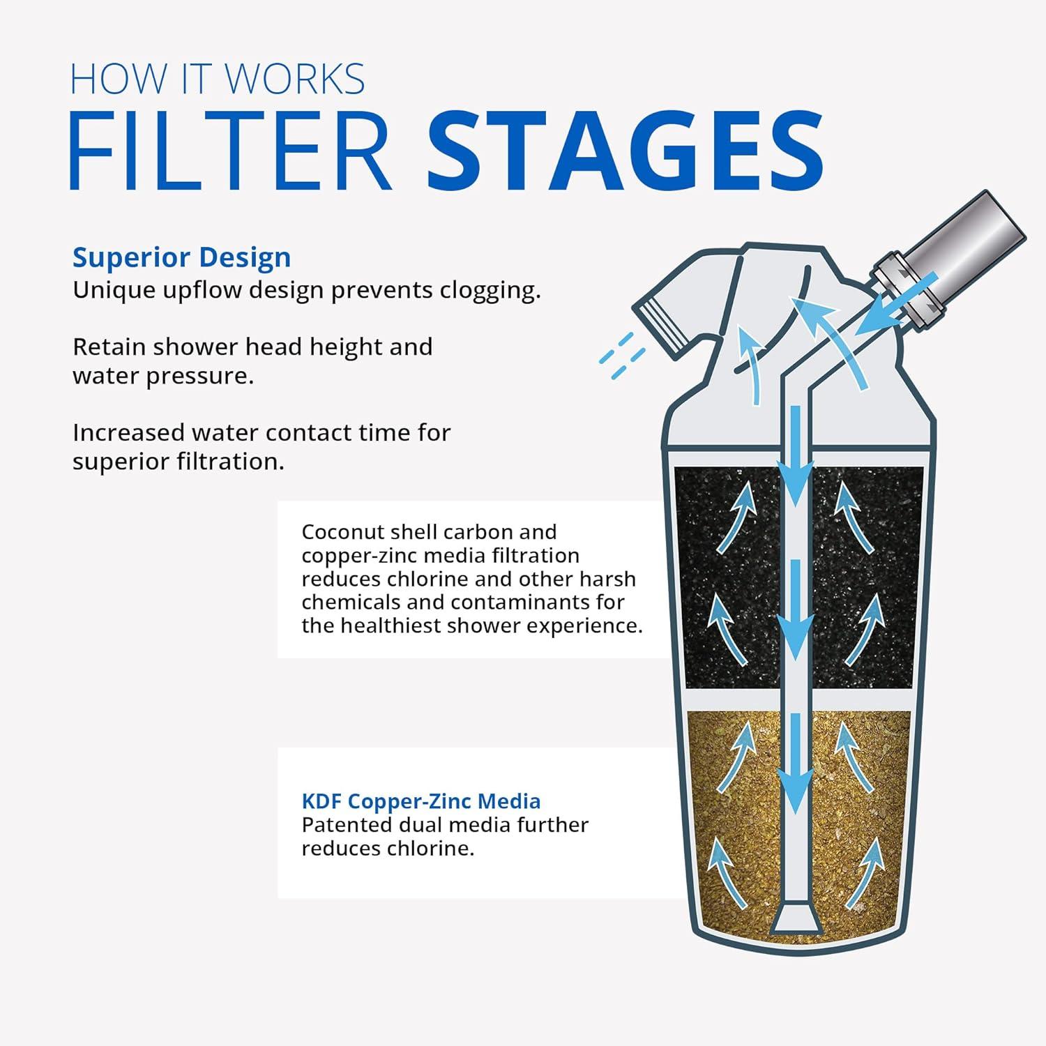 Aquasana Shower Head Filter System for Hard Water - Max Flow  - AQ-4105CHR