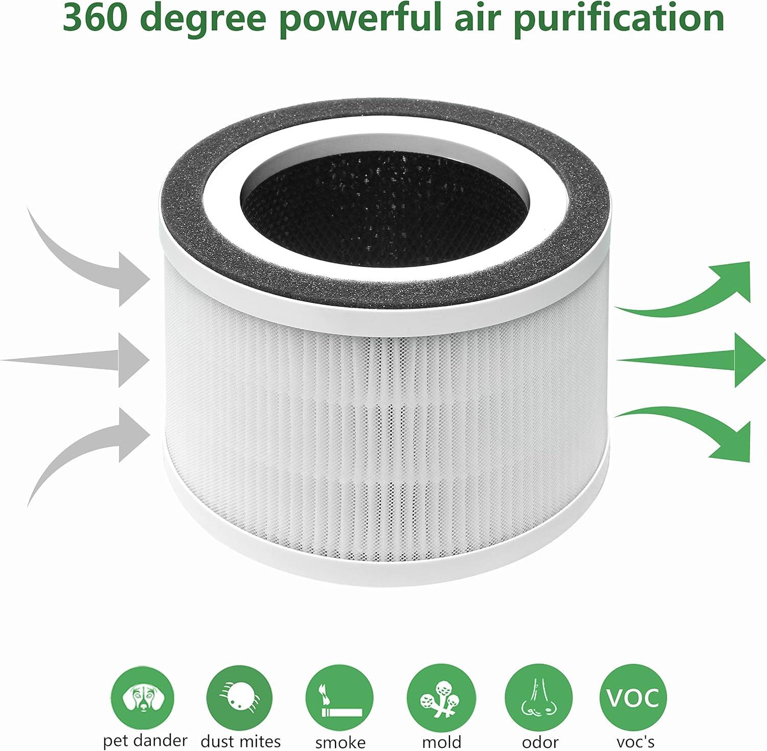 True HEPA Filters for Fillo/Halo/Allo Air Purifier, 2 Pack