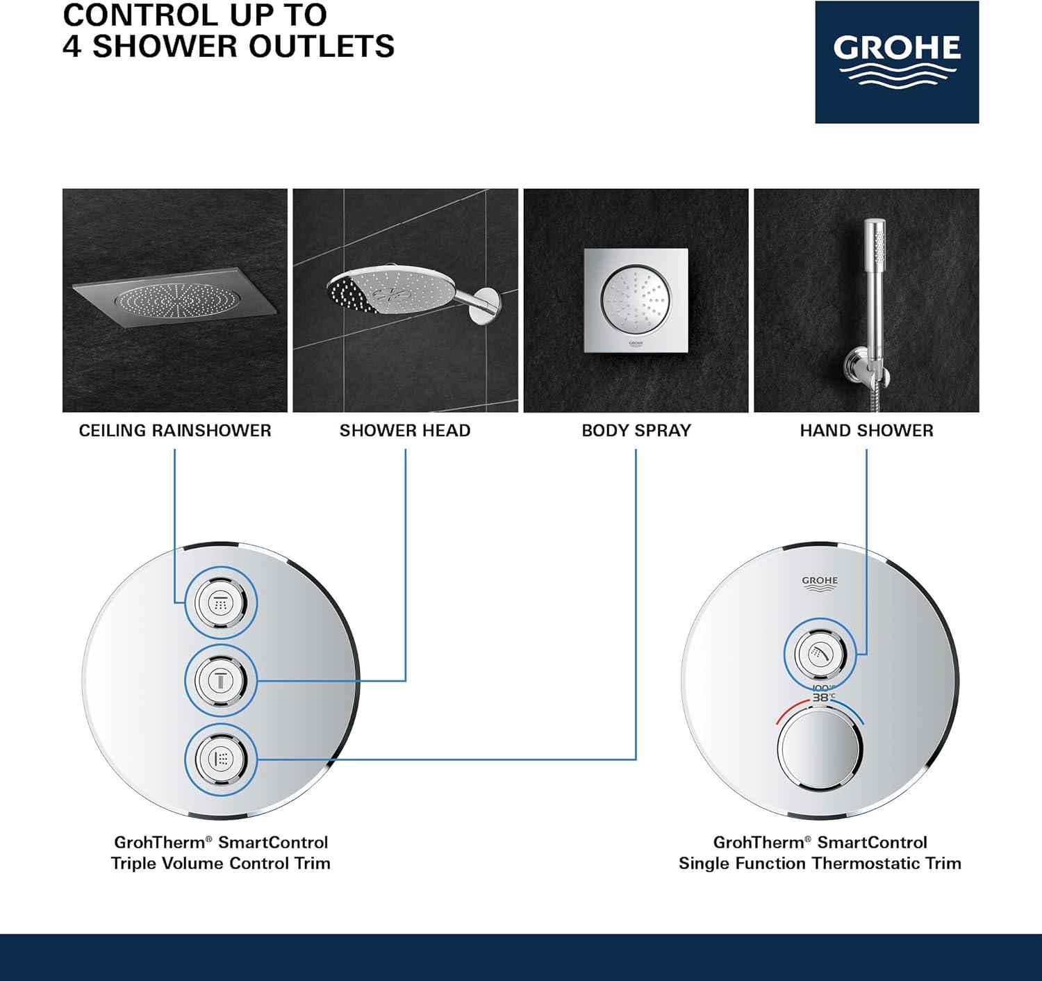 Grohtherm® SmartControl Triple Volume Control Trim 6.25" x 6.25"